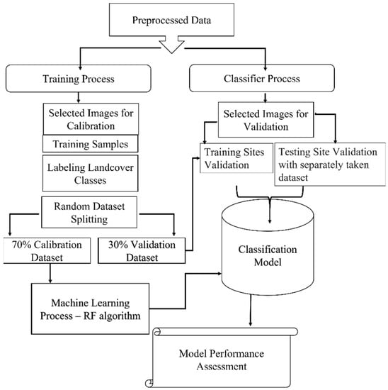 Remotesensing 15 04687 g002
