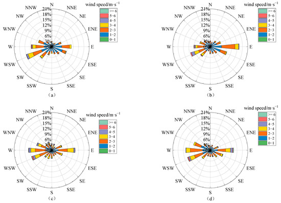 Remotesensing 15 04689 g0a2a