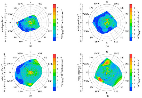 Remotesensing 15 04689 g0a3a