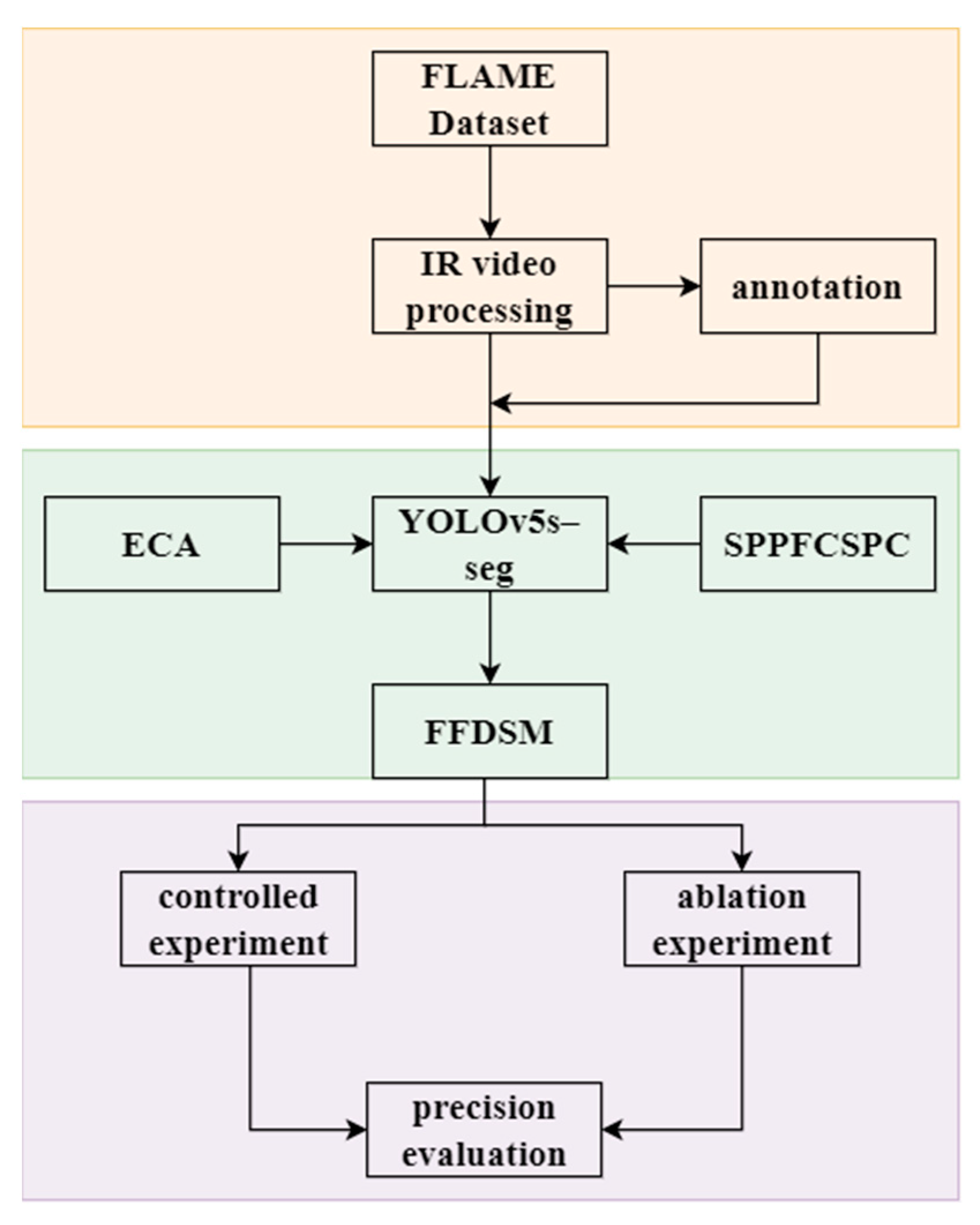 Remotesensing 15 04694 g002