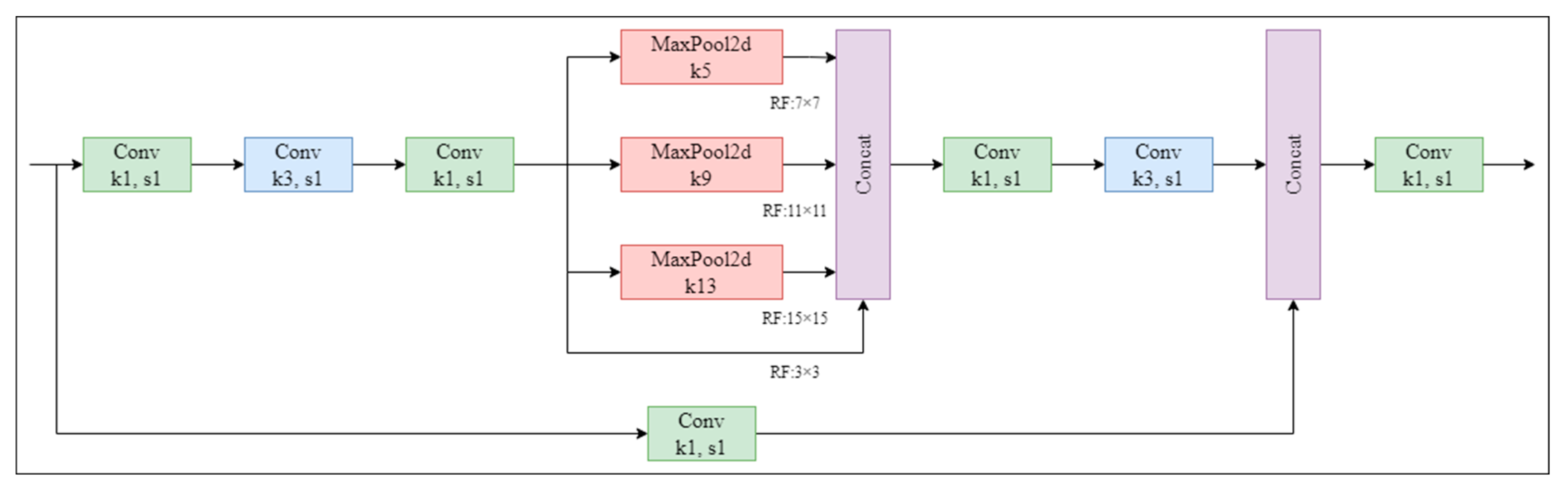 Remotesensing 15 04694 g005