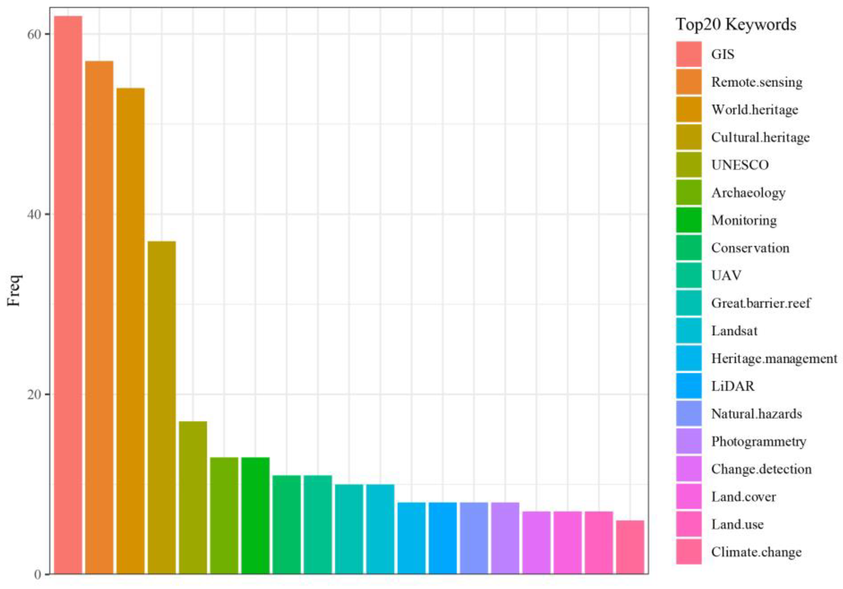 Remotesensing 15 04695 g008