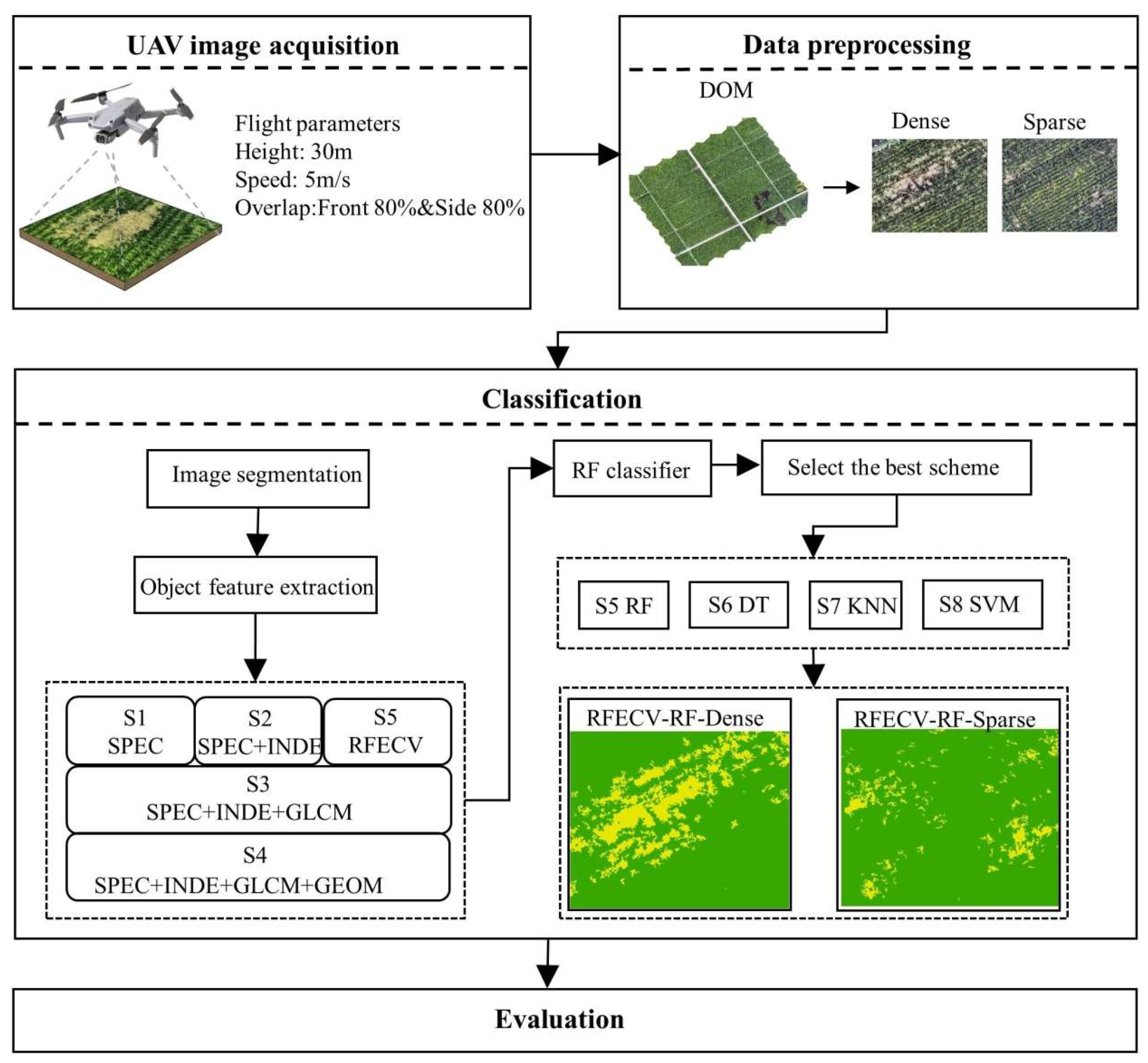 Remotesensing 15 04696 g002