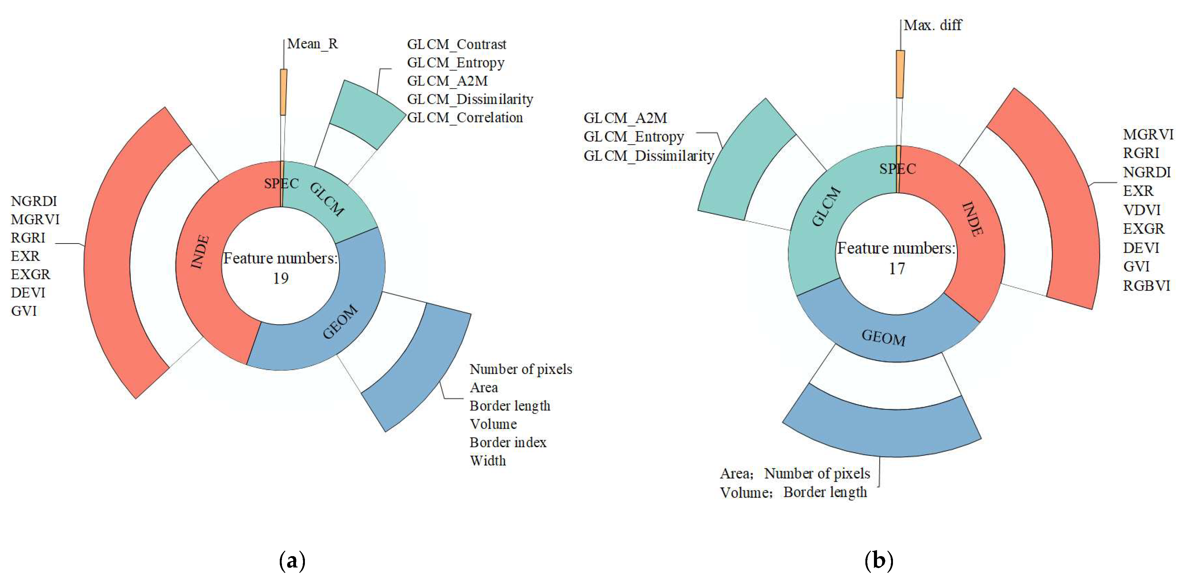 Remotesensing 15 04696 g006