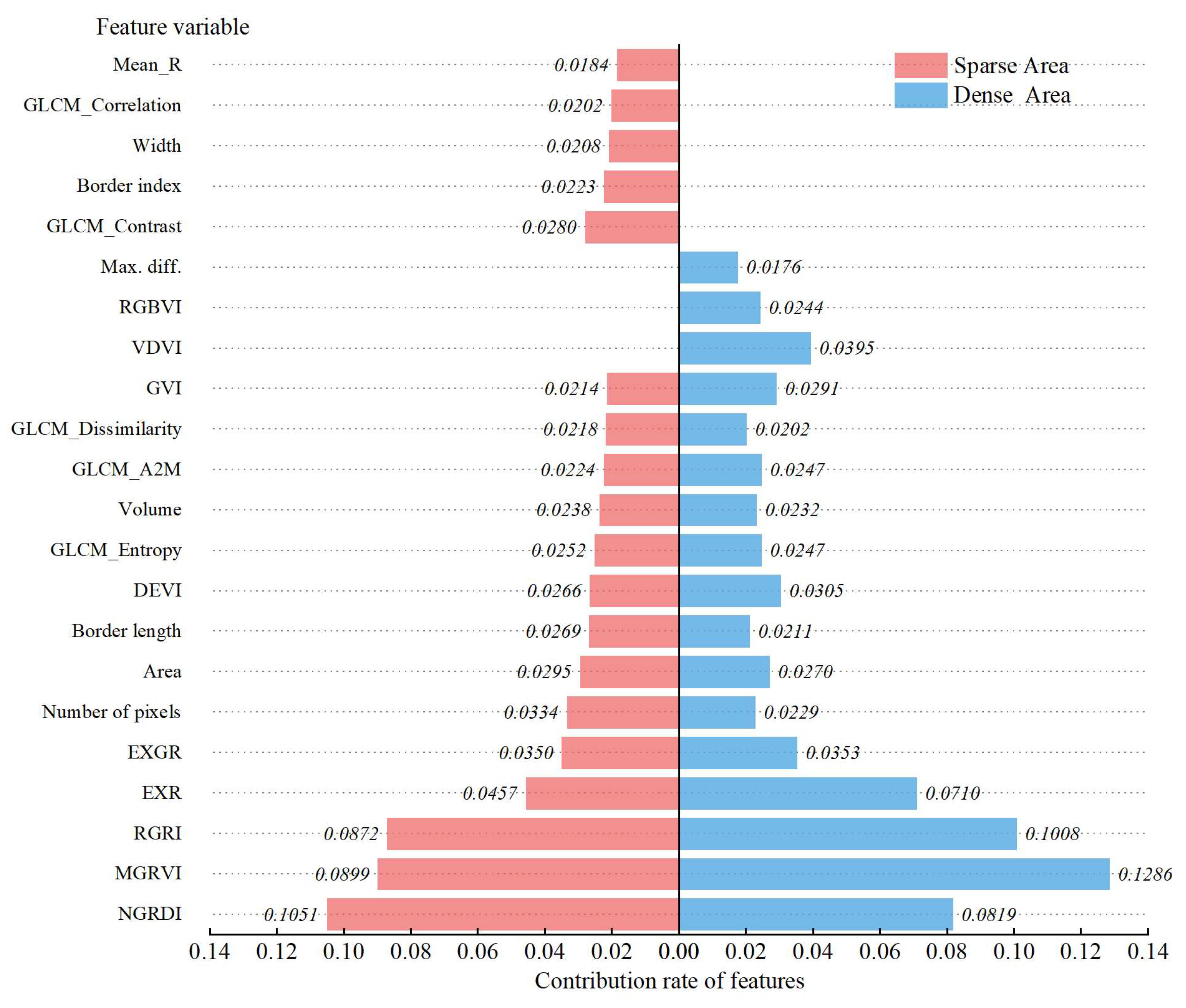 Remotesensing 15 04696 g007