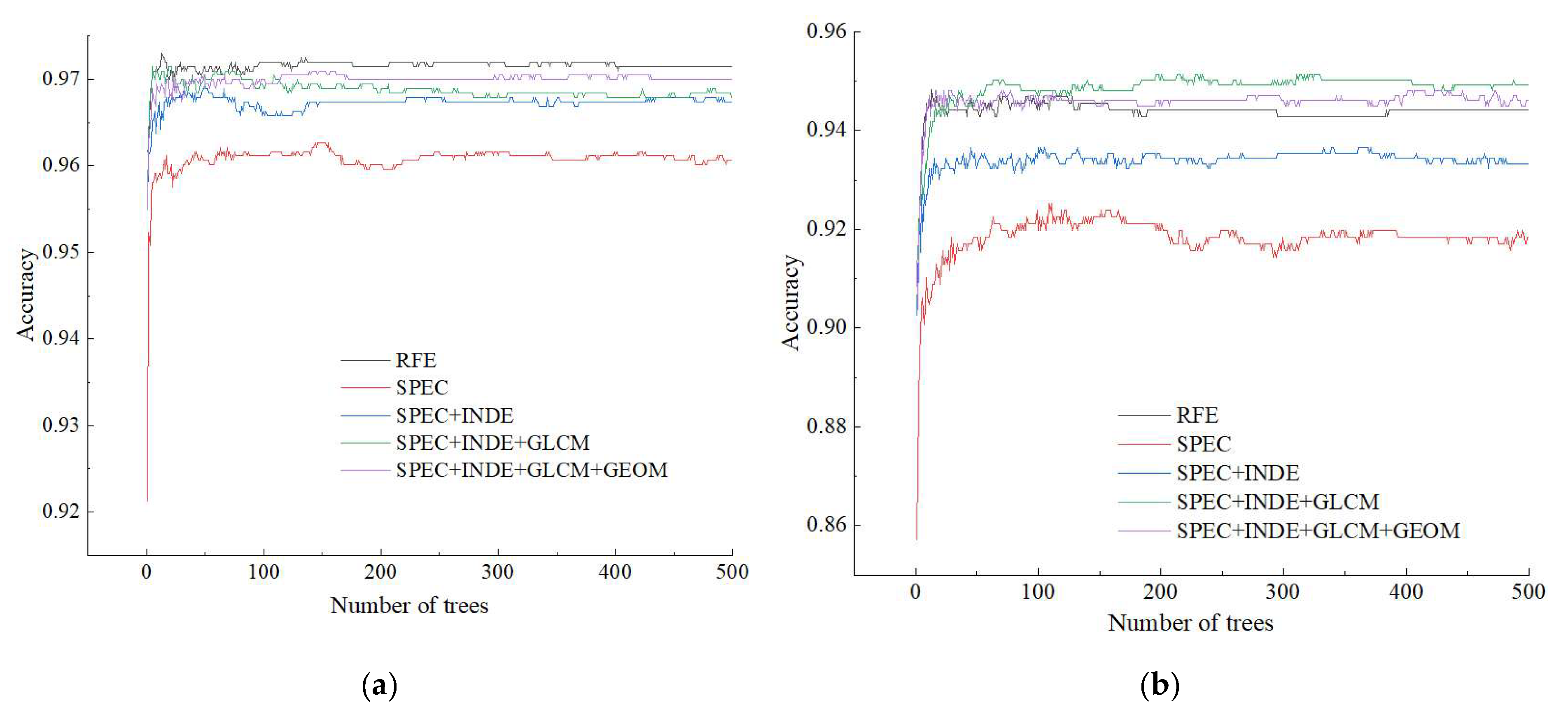 Remotesensing 15 04696 g008