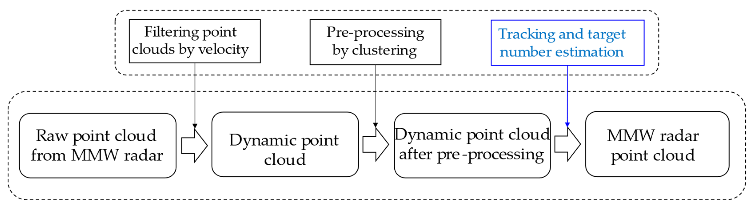 Remotesensing 15 04698 g011