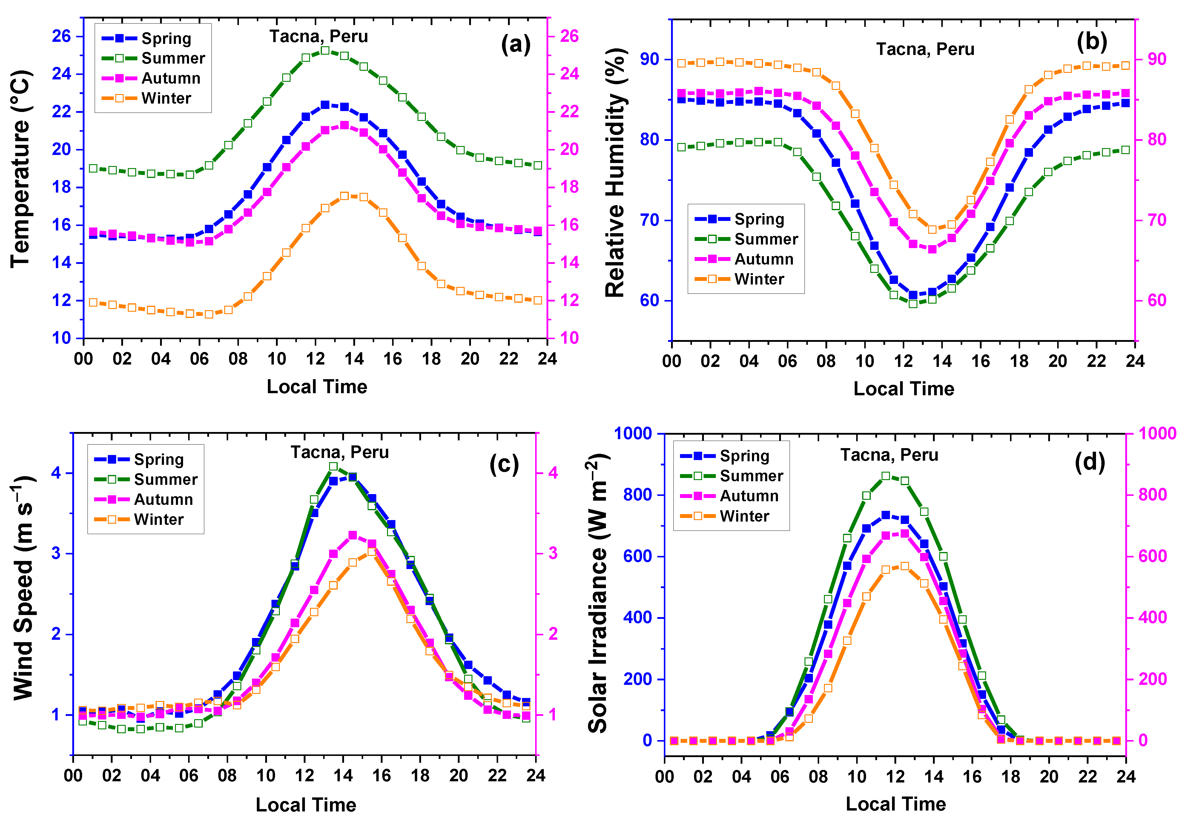 Remotesensing 15 04702 g003