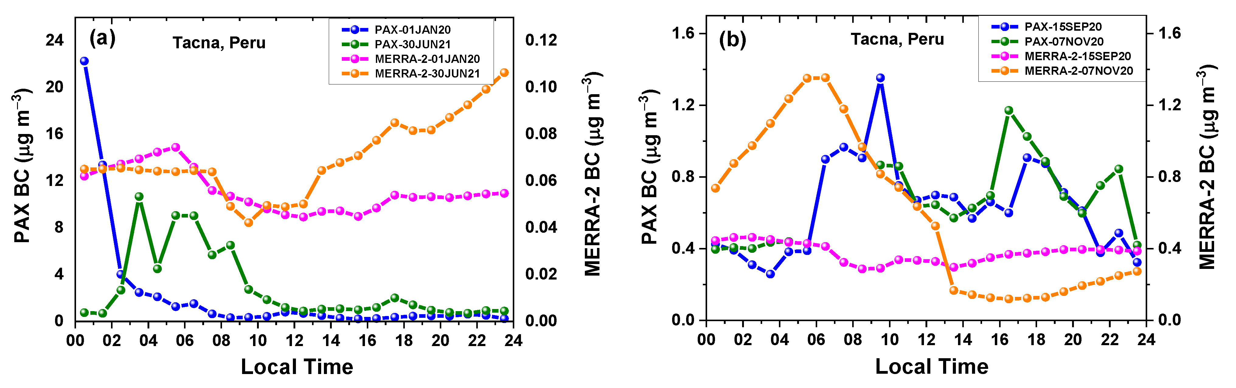 Remotesensing 15 04702 g007