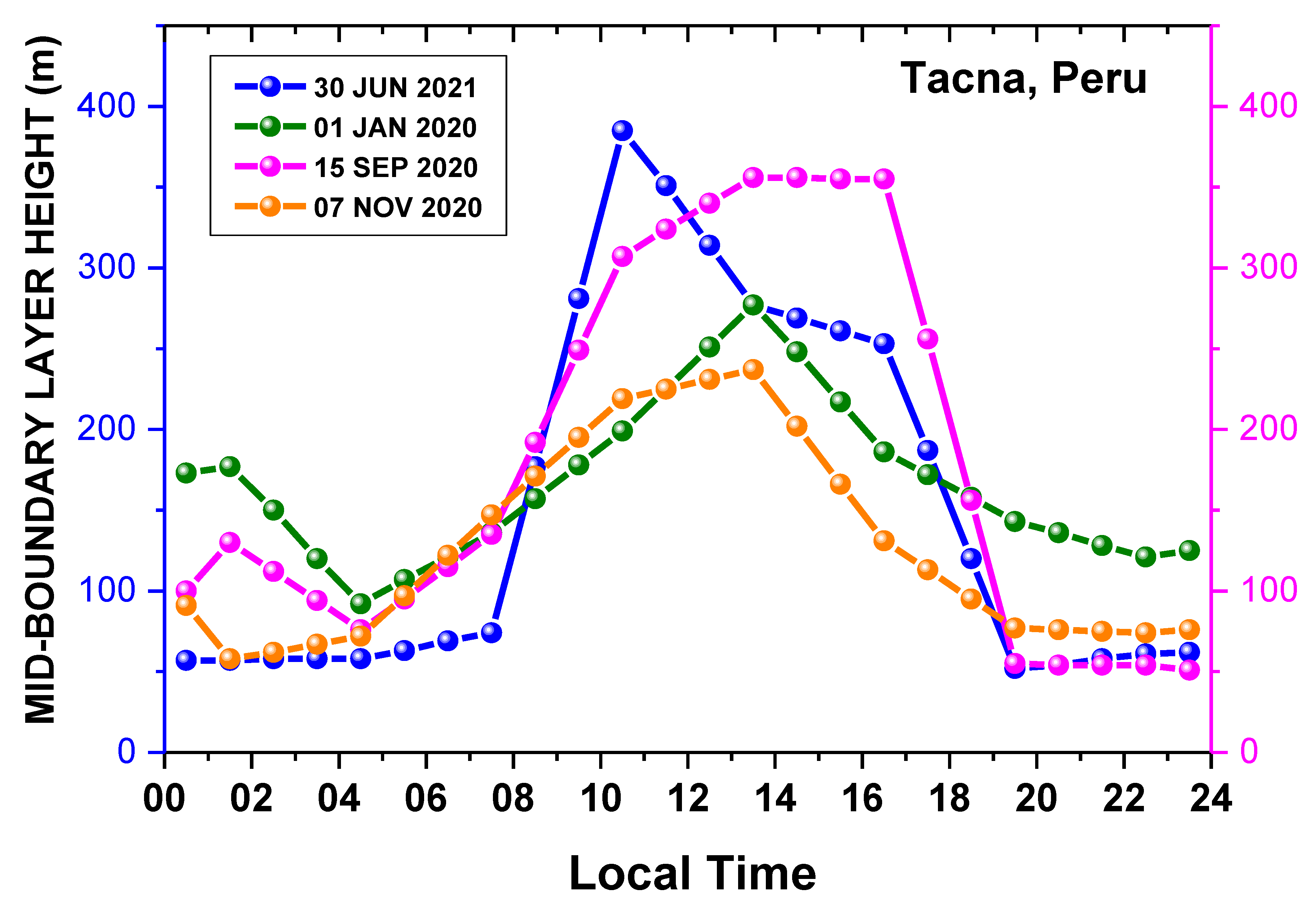 Remotesensing 15 04702 g008