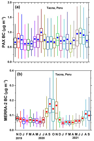 Remotesensing 15 04702 g0a1