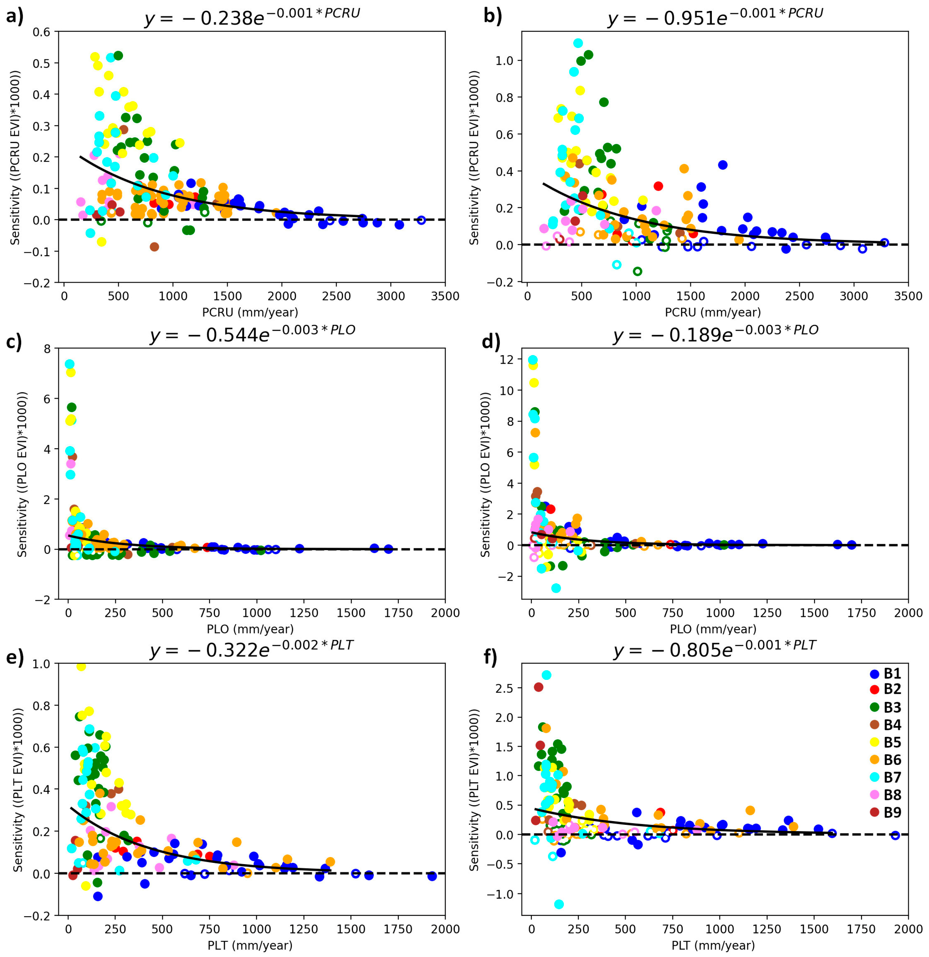 Remotesensing 15 04706 g003