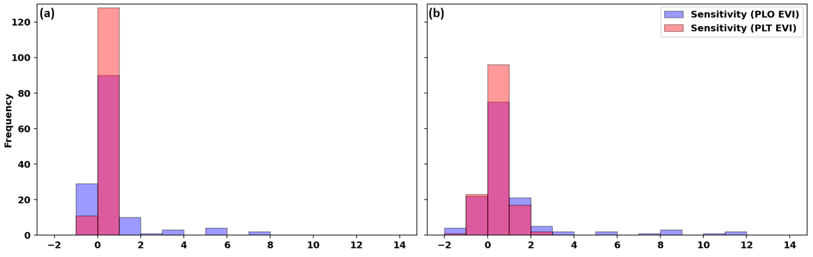 Remotesensing 15 04706 g005