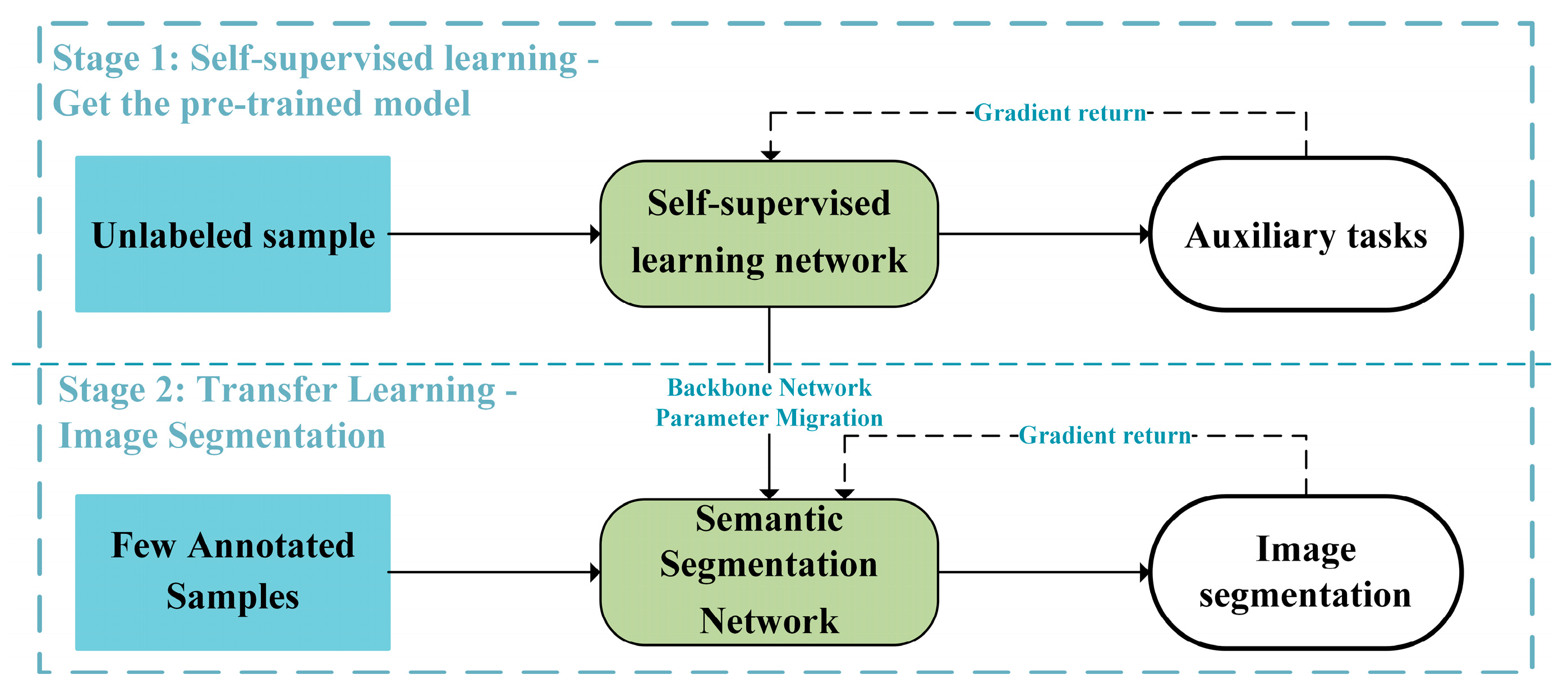 Remotesensing 15 04708 g002