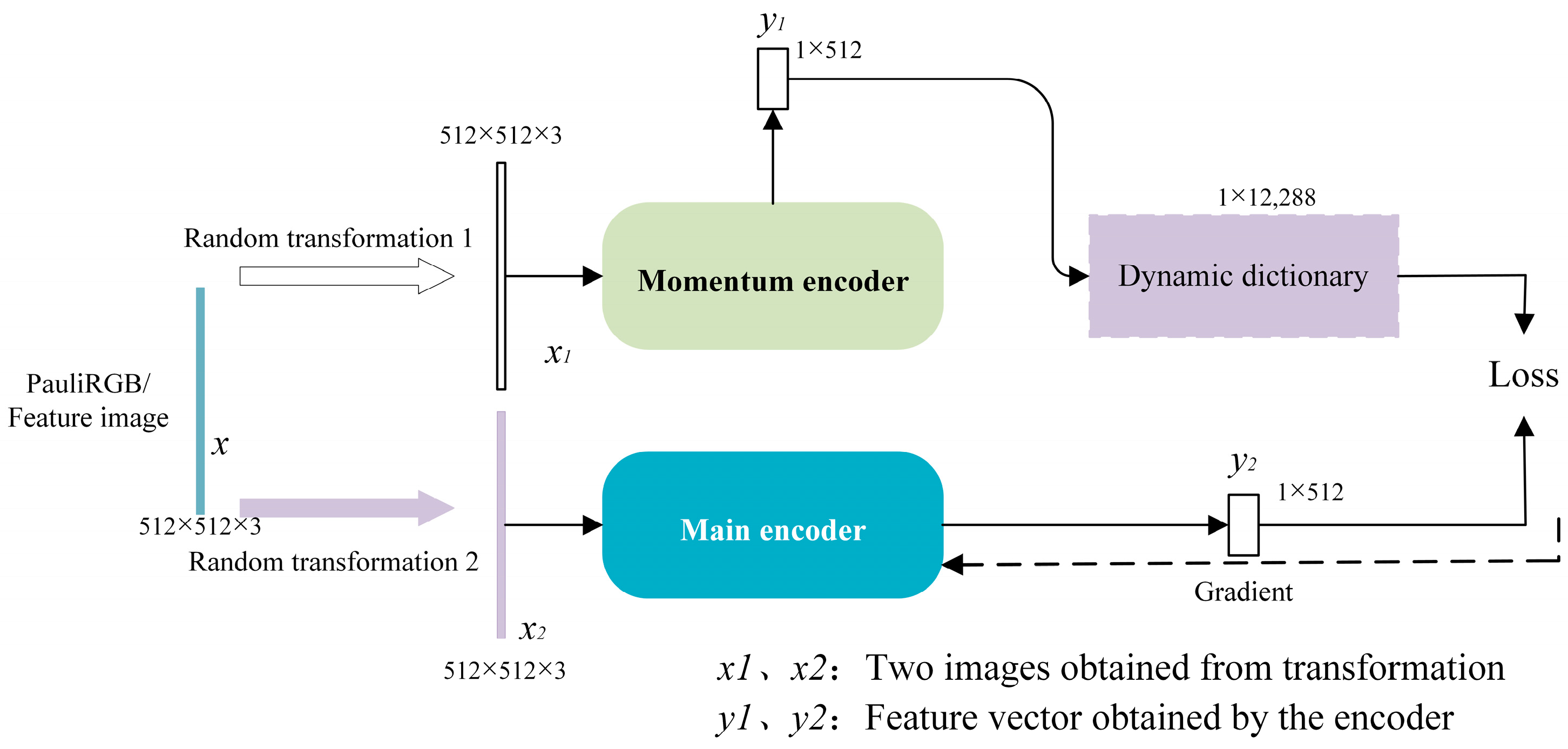 Remotesensing 15 04708 g005