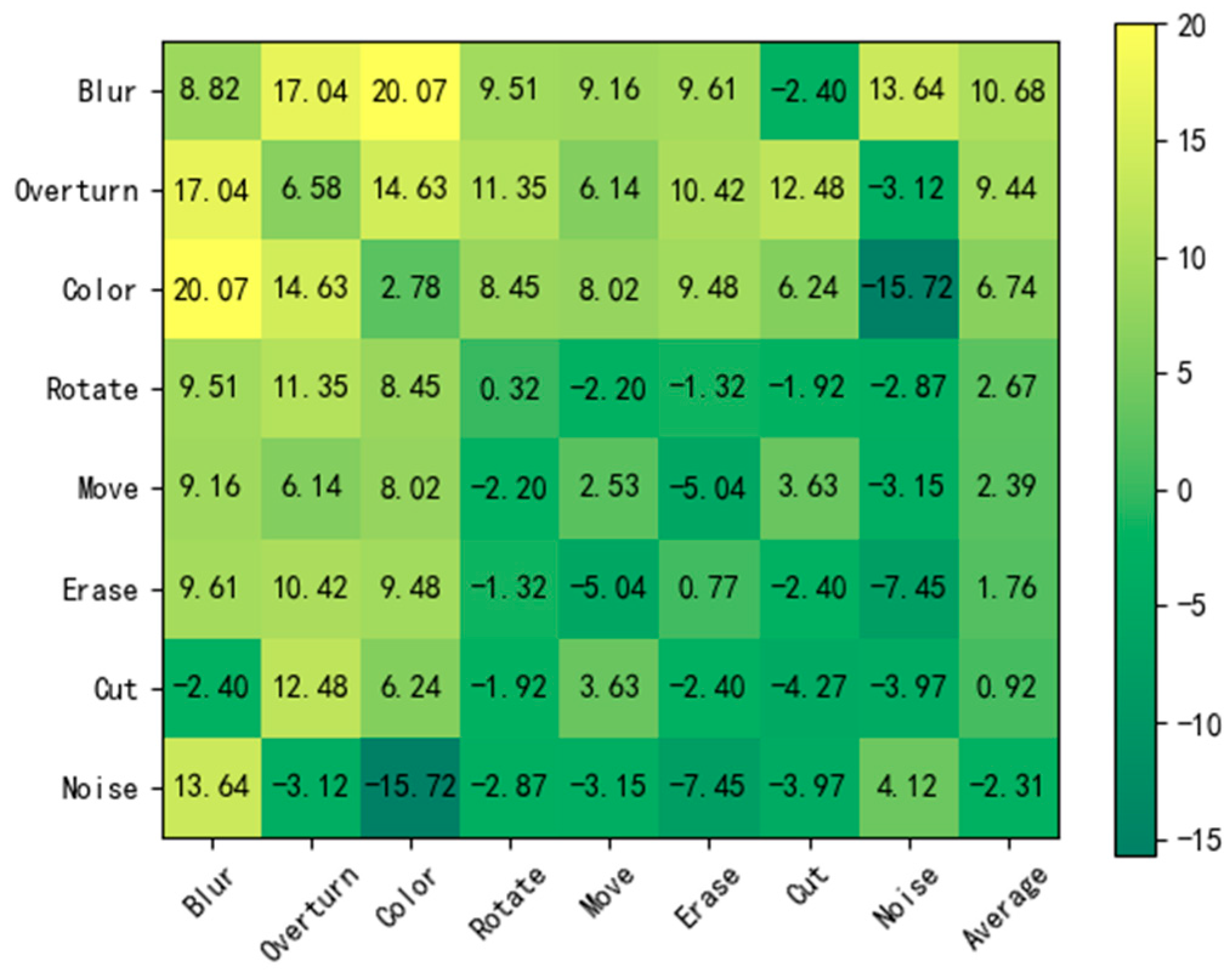 Remotesensing 15 04708 g017