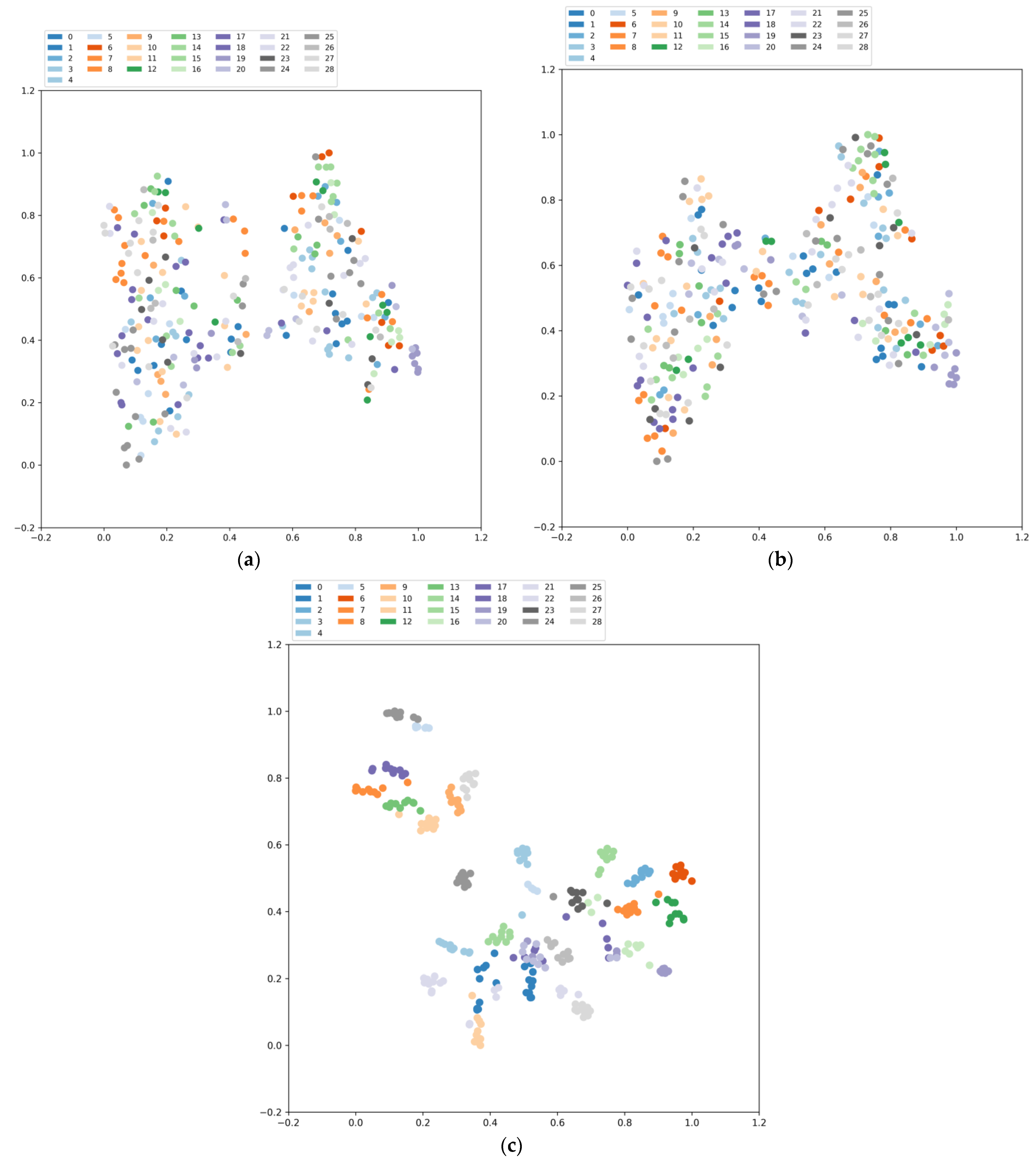Remotesensing 15 04708 g019