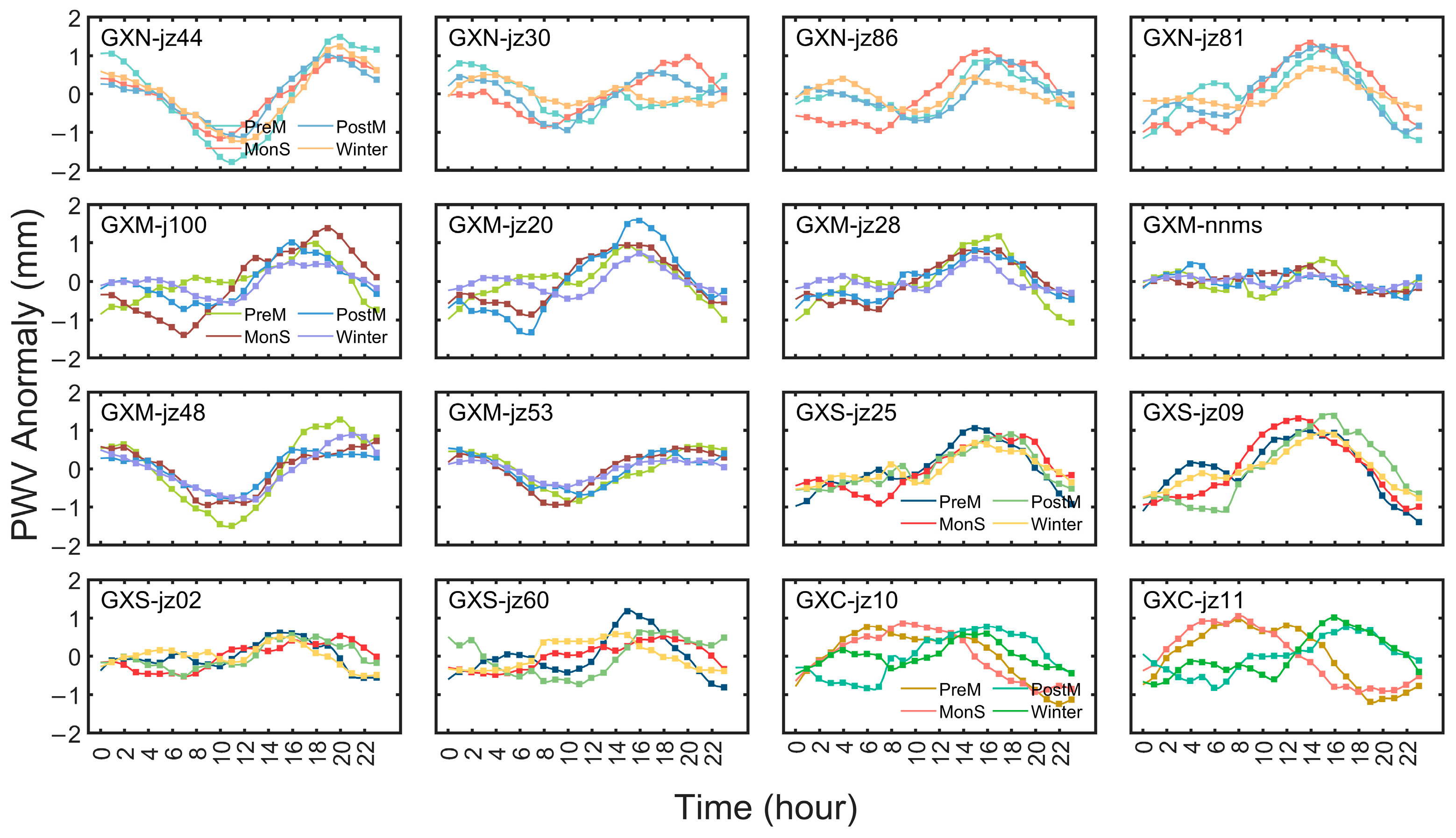 Remotesensing 15 04710 g007