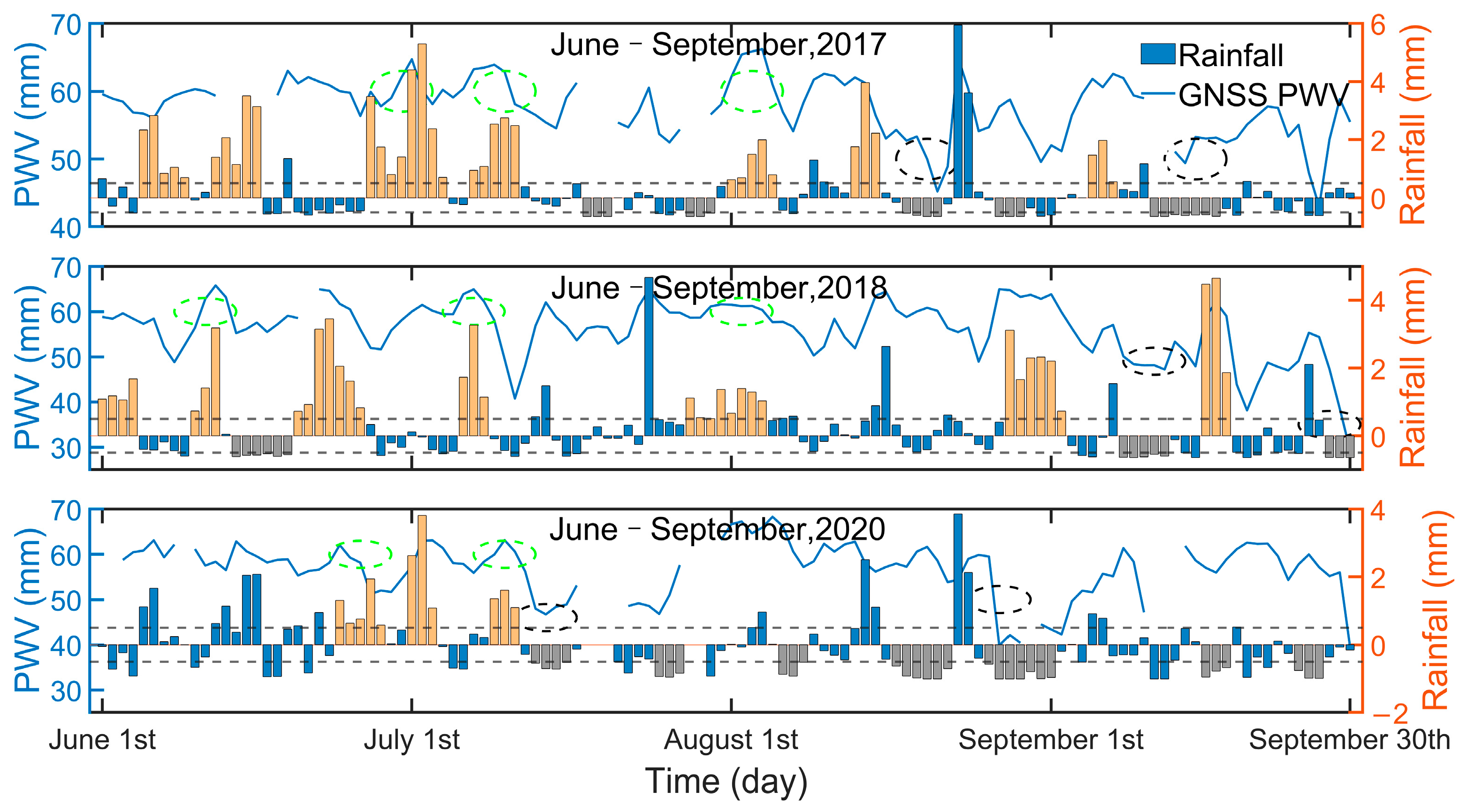 Remotesensing 15 04710 g008