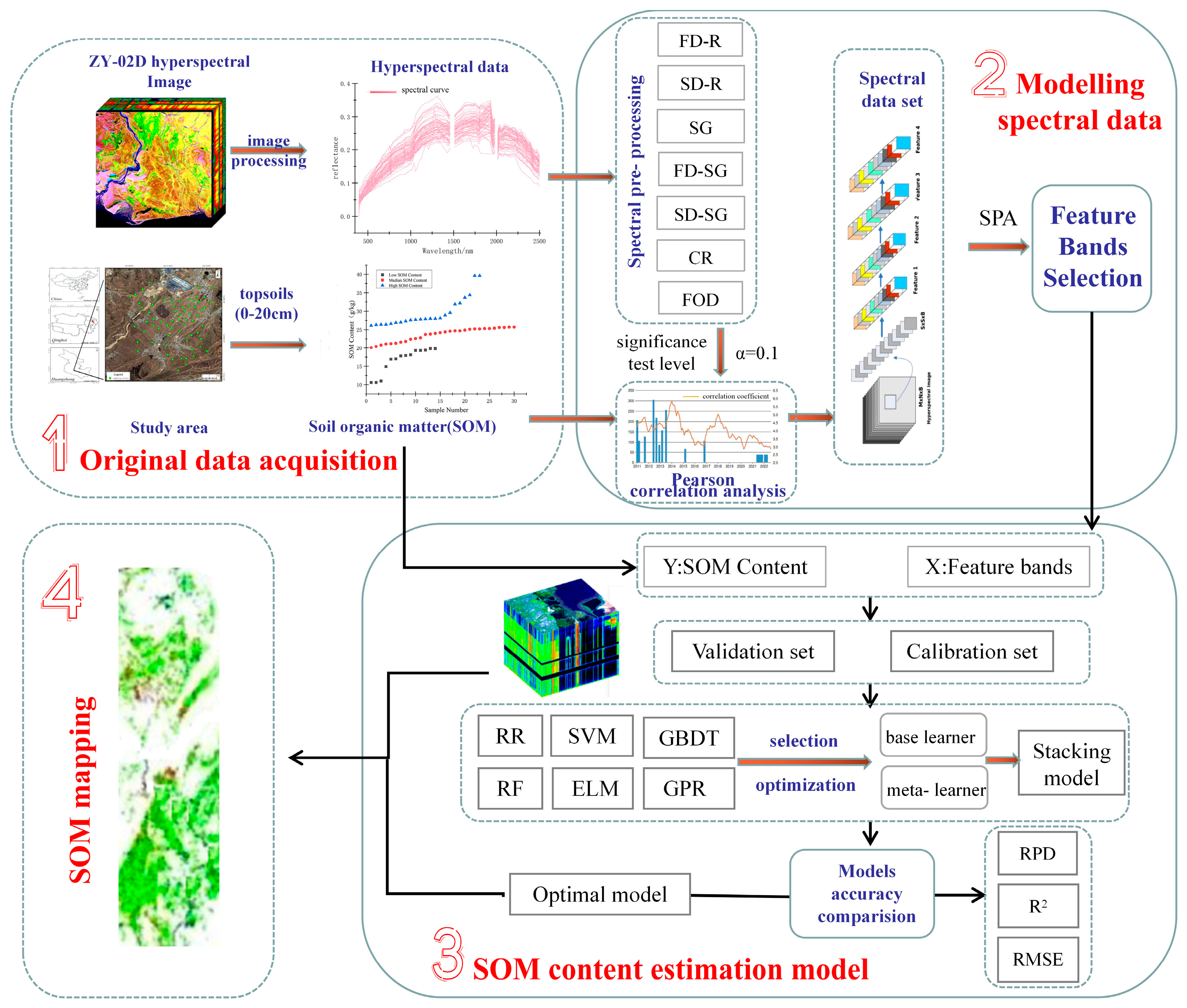 Remotesensing 15 04713 g001 Remotesensing 15 04713 g001
