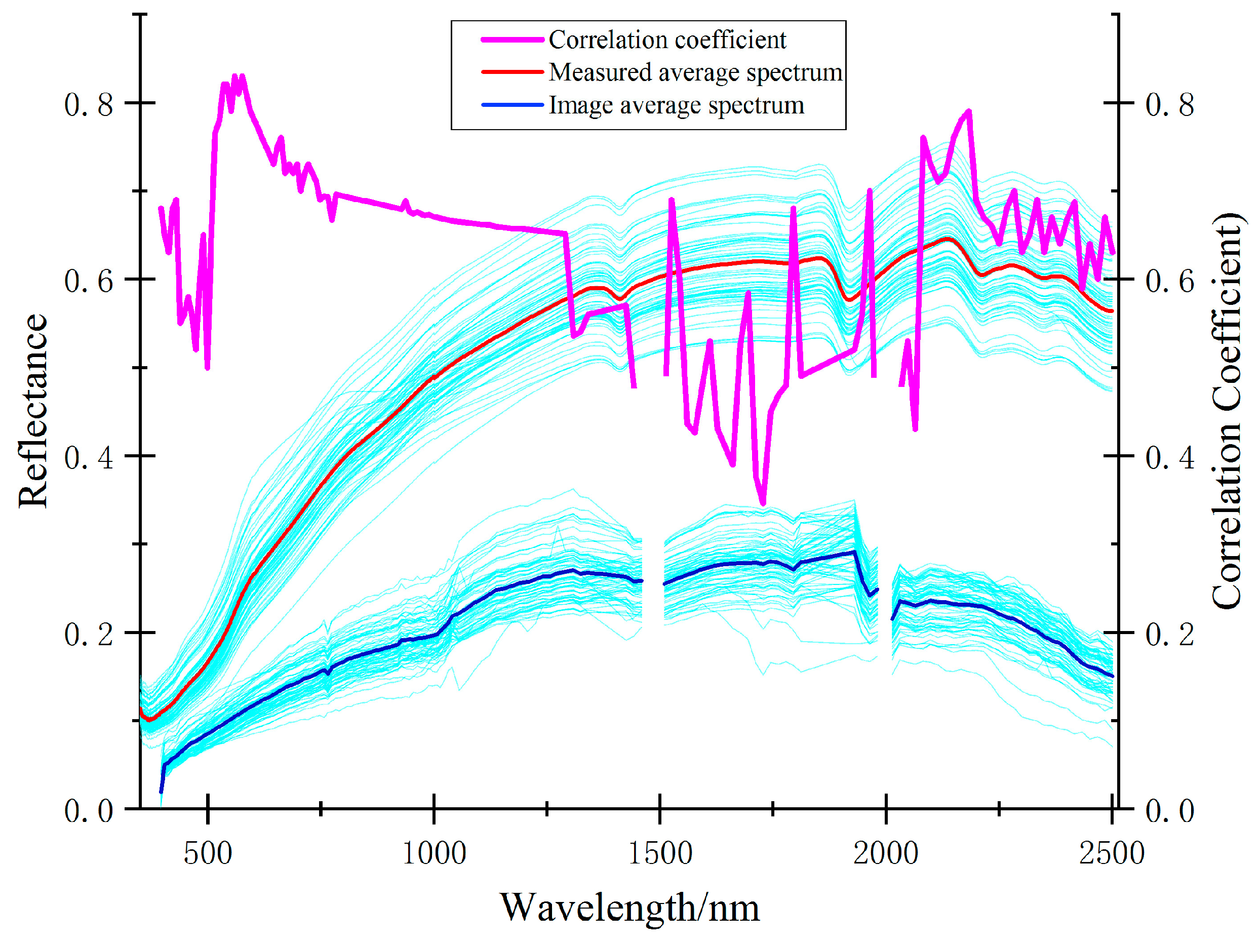 Remotesensing 15 04713 g003 Remotesensing 15 04713 g003