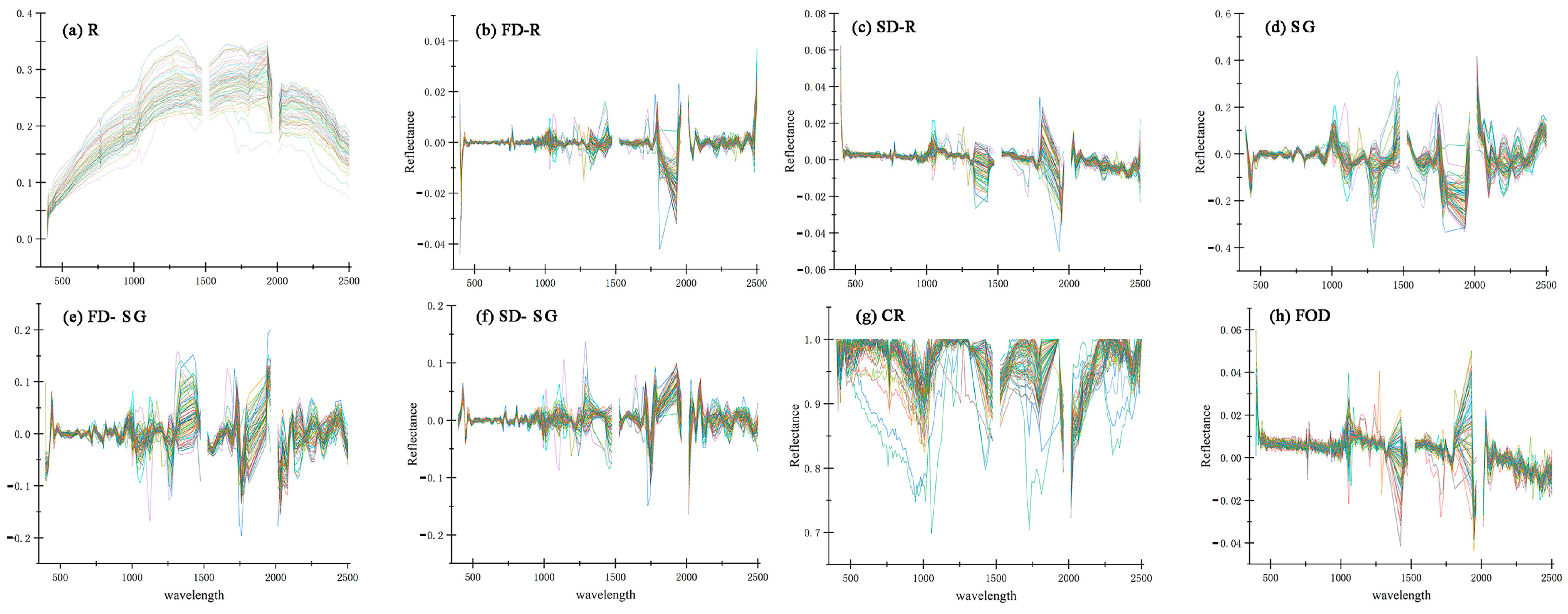 Remotesensing 15 04713 g004 Remotesensing 15 04713 g004