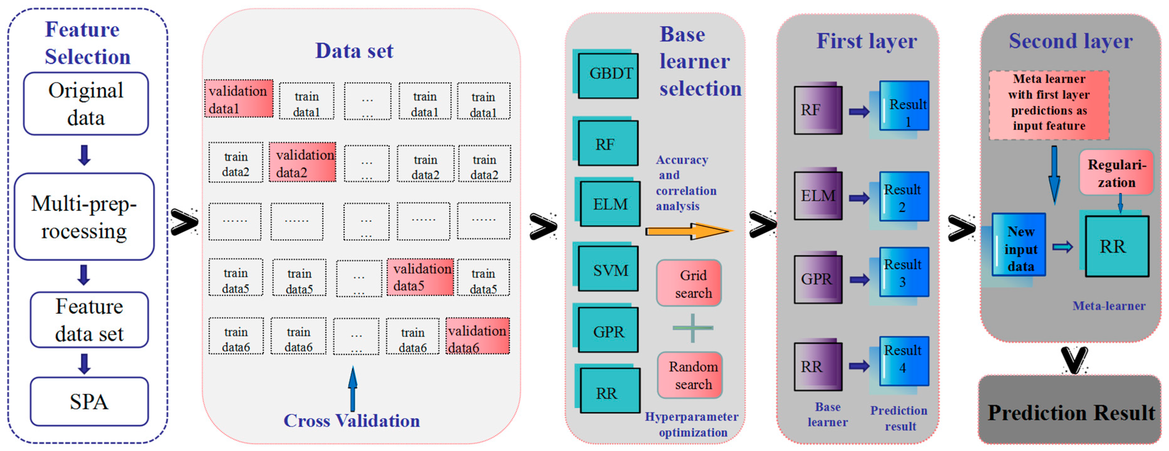 Remotesensing 15 04713 g006 Remotesensing 15 04713 g006