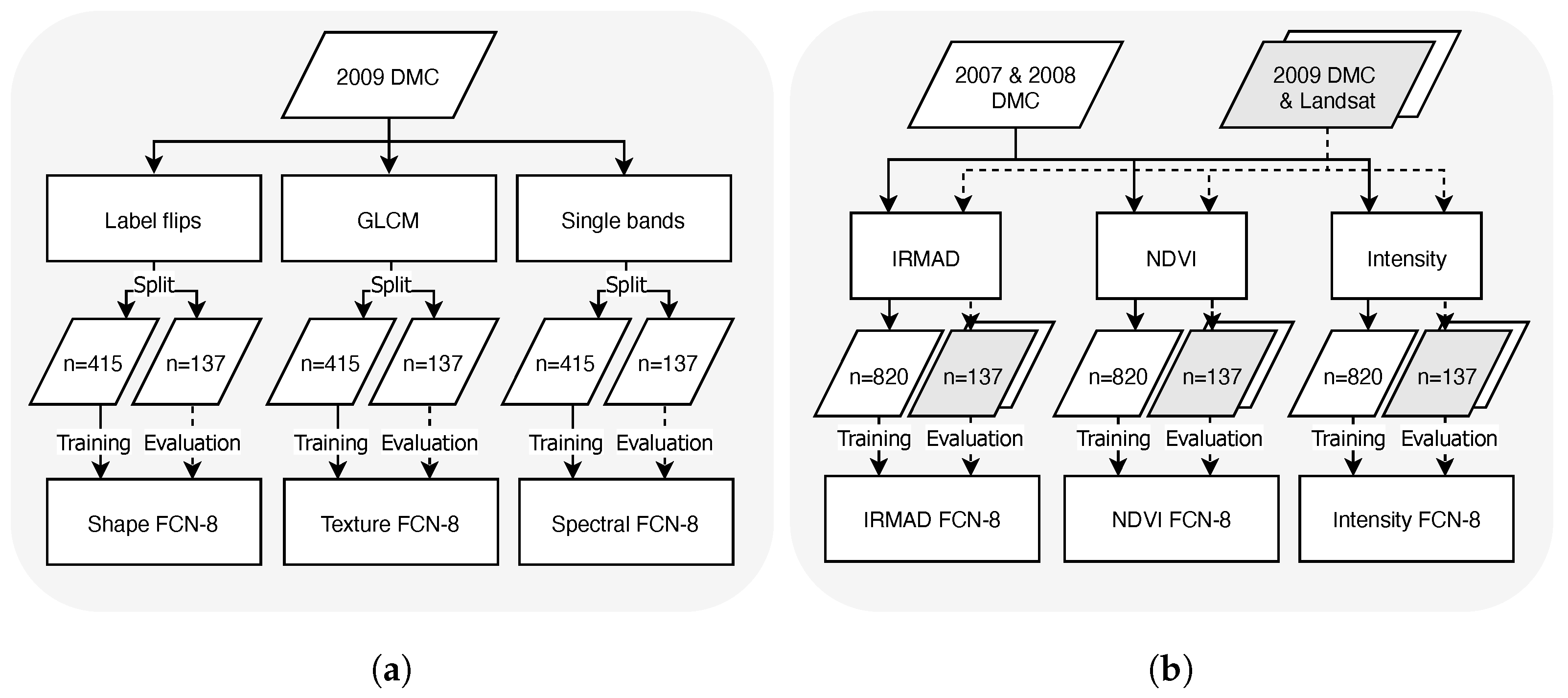 Remotesensing 15 04714 g003