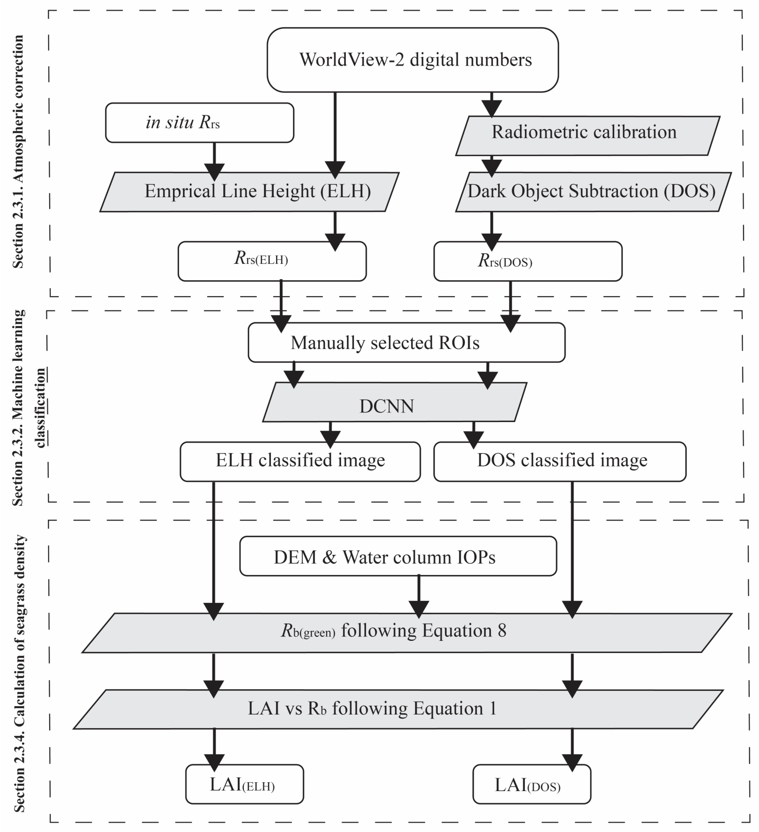 Remotesensing 15 04715 g003