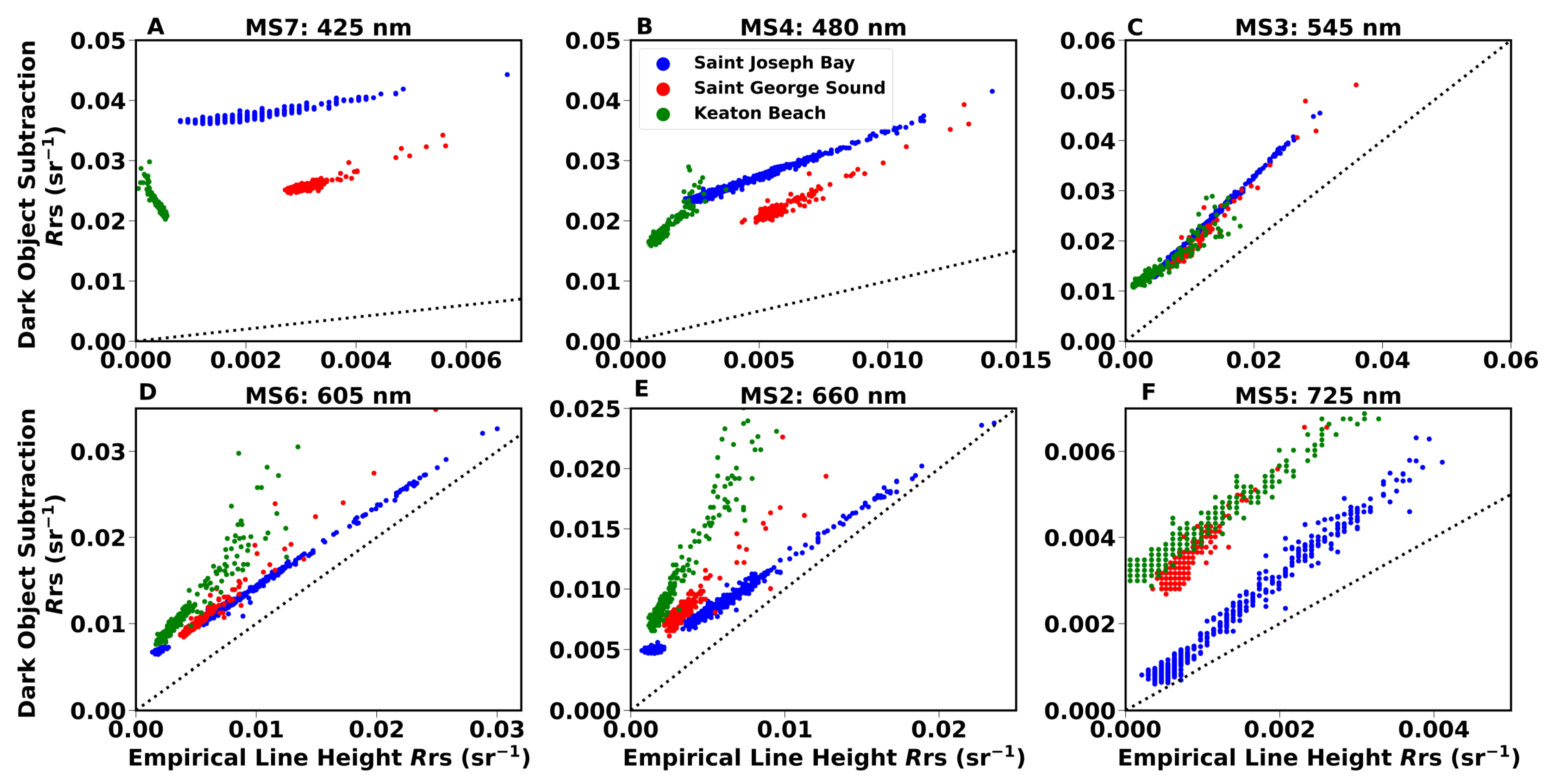 Remotesensing 15 04715 g005
