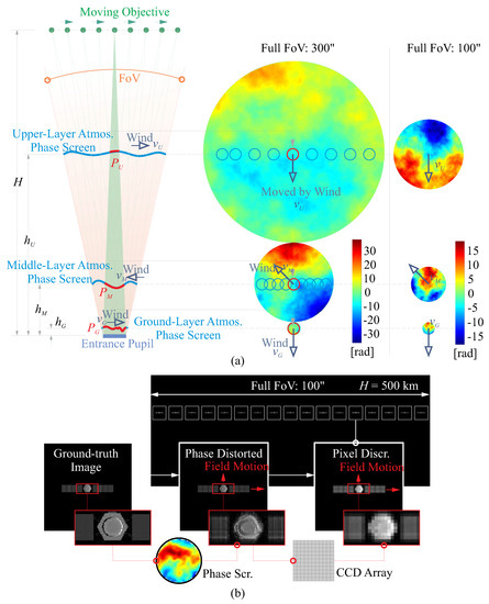 Remotesensing 15 04718 g002