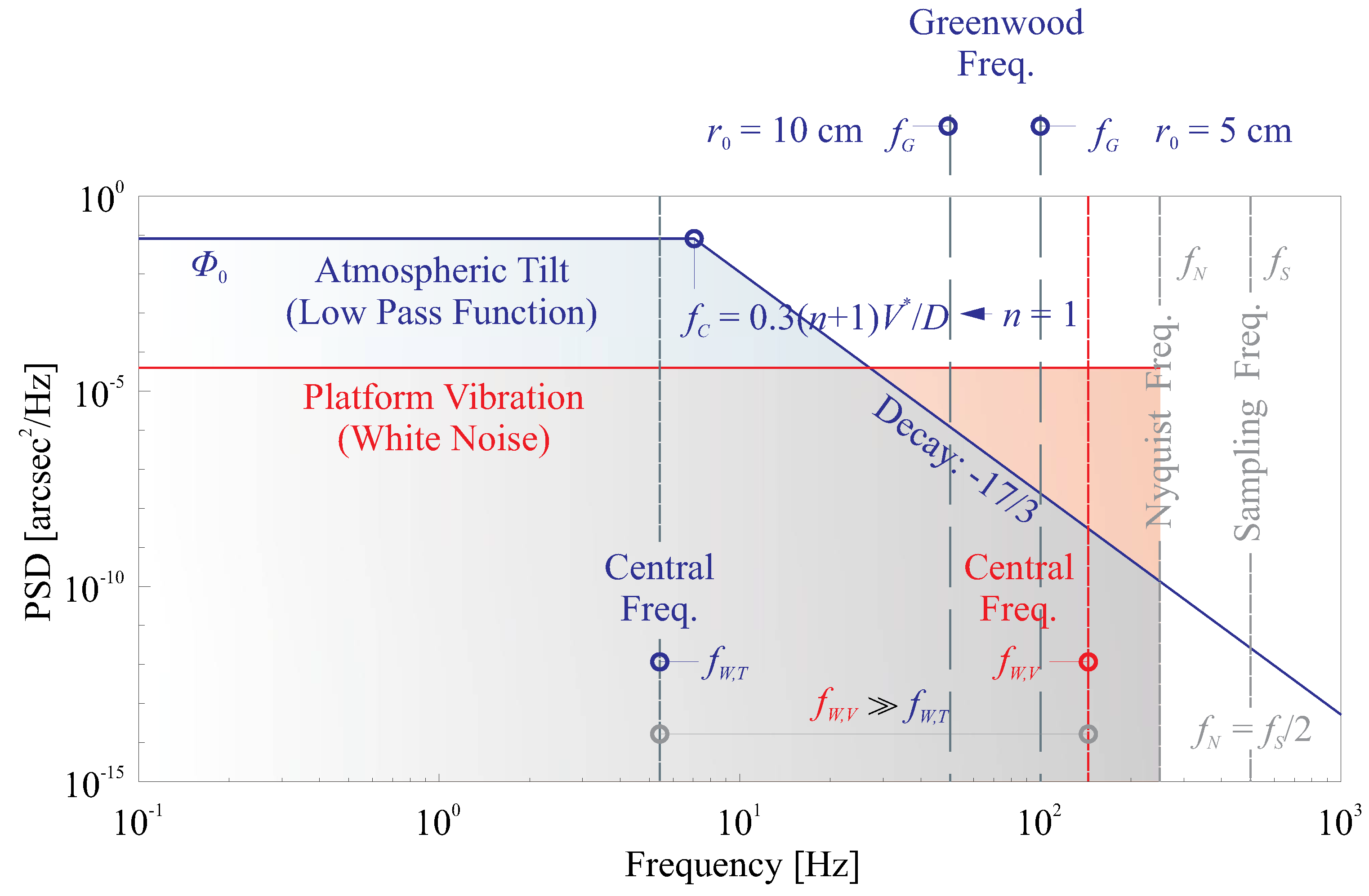 Remotesensing 15 04718 g005