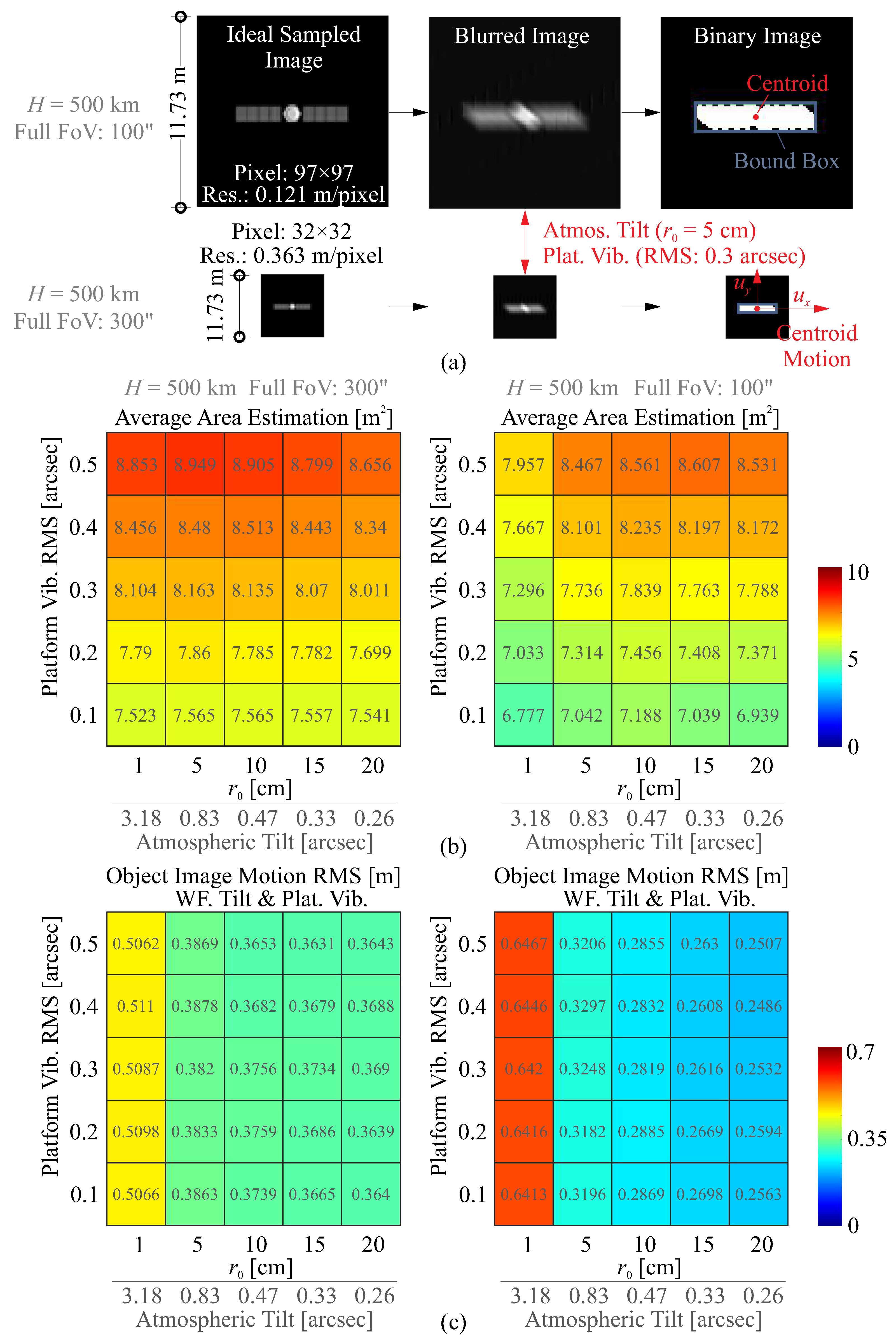 Remotesensing 15 04718 g006