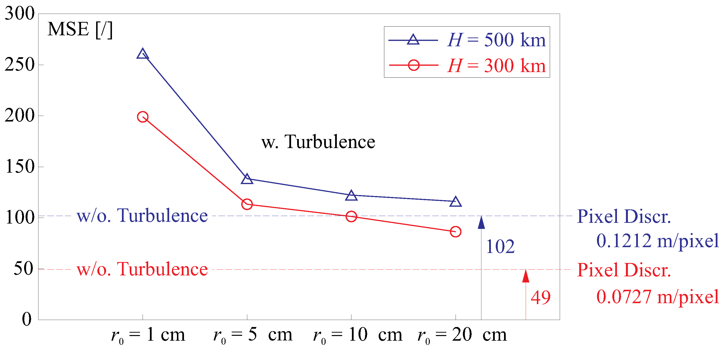 Remotesensing 15 04718 g007