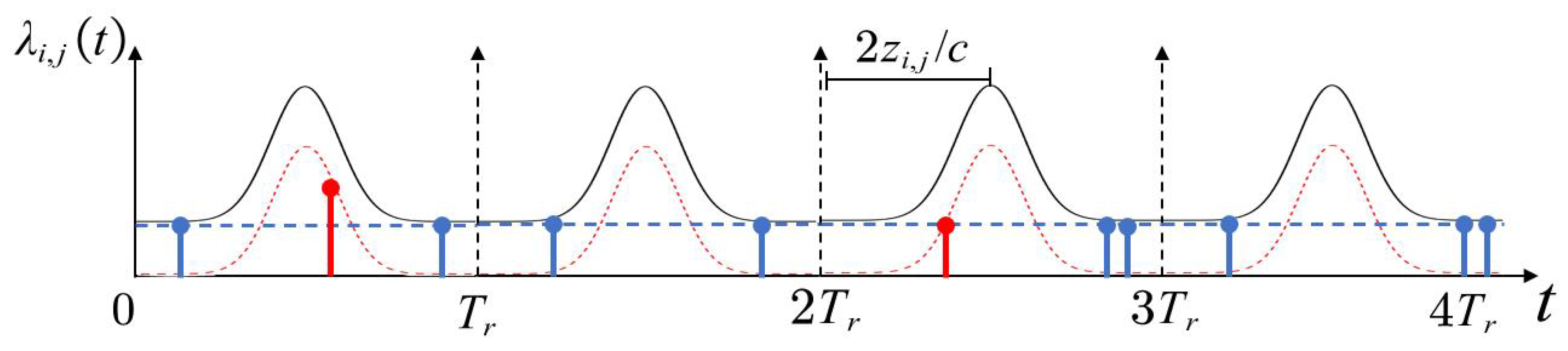 Remotesensing 15 04719 g001
