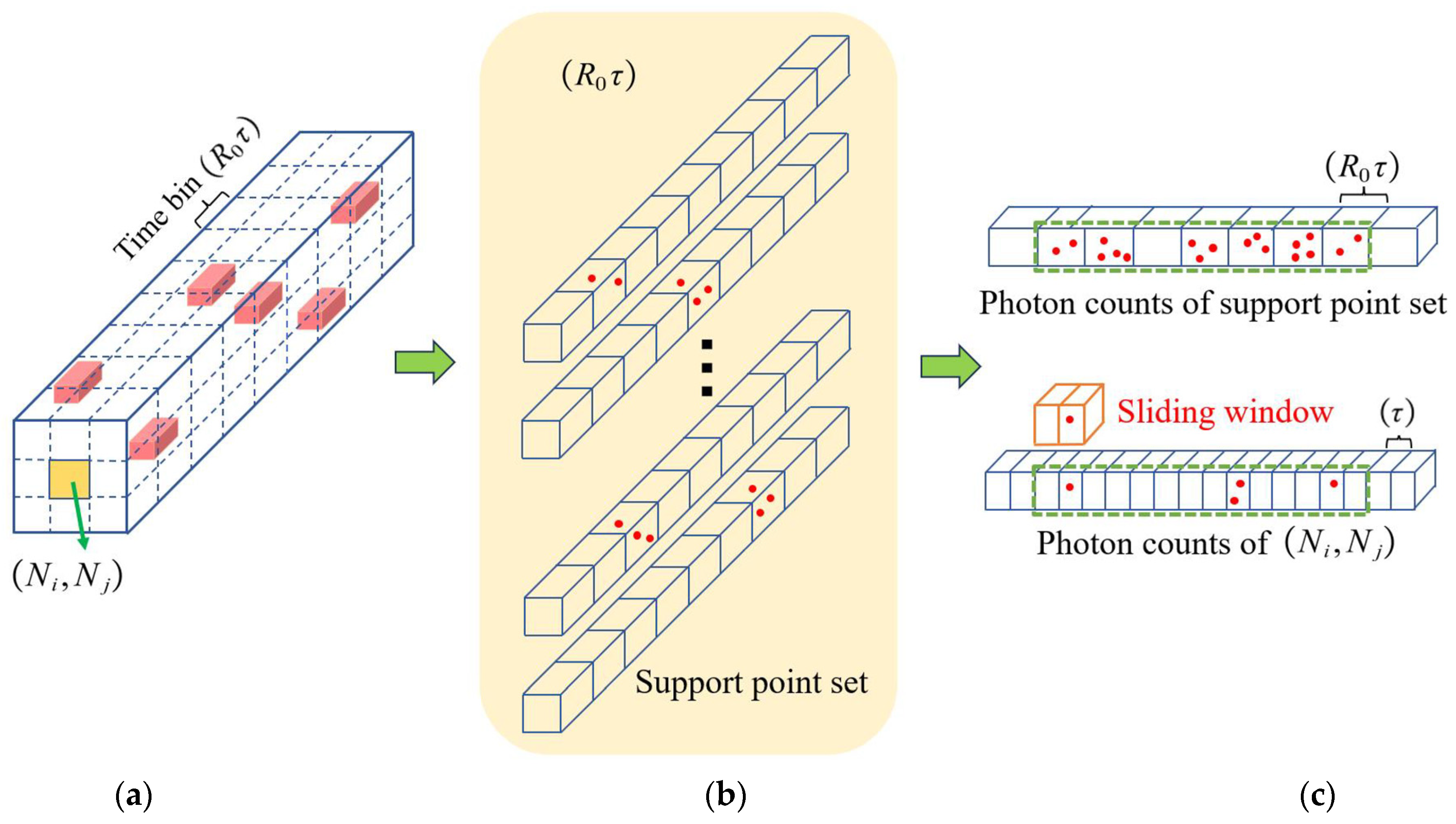Remotesensing 15 04719 g009