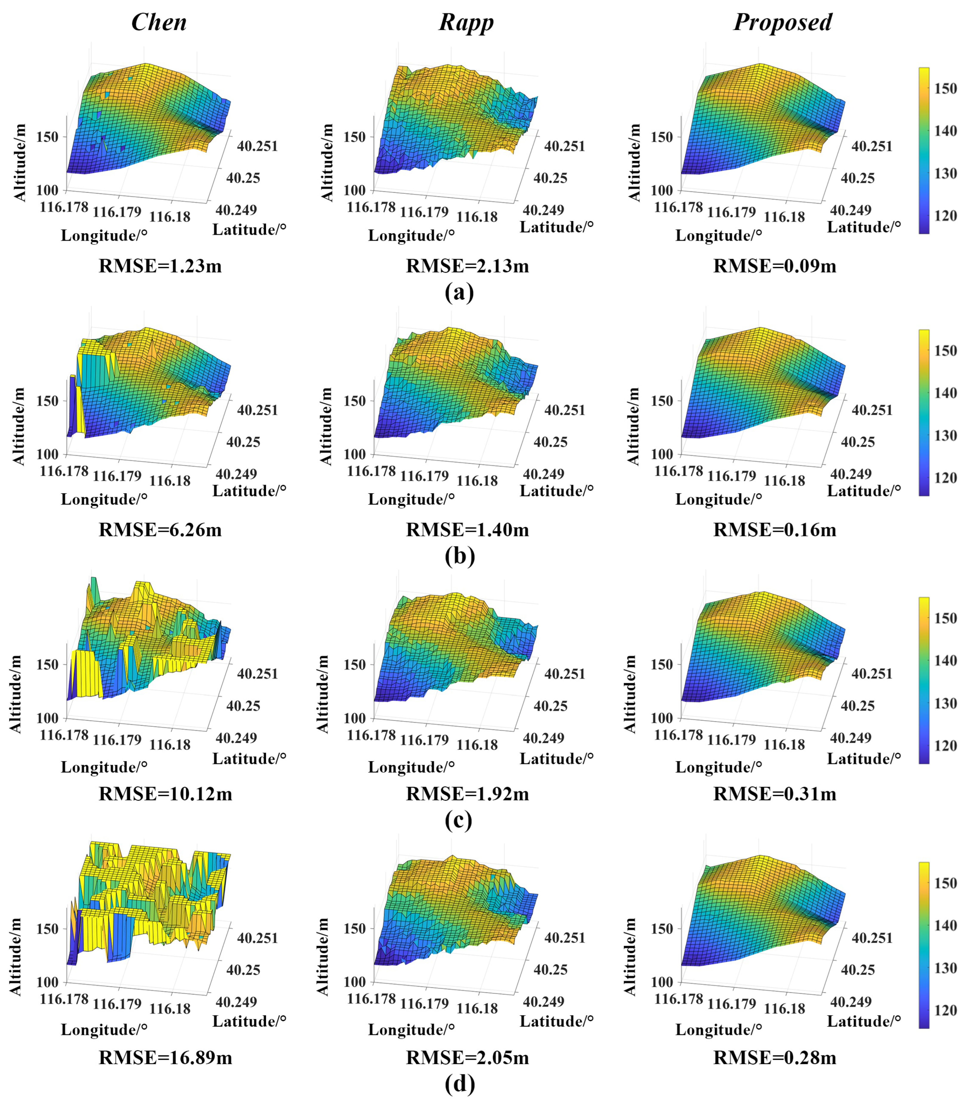 Remotesensing 15 04719 g013