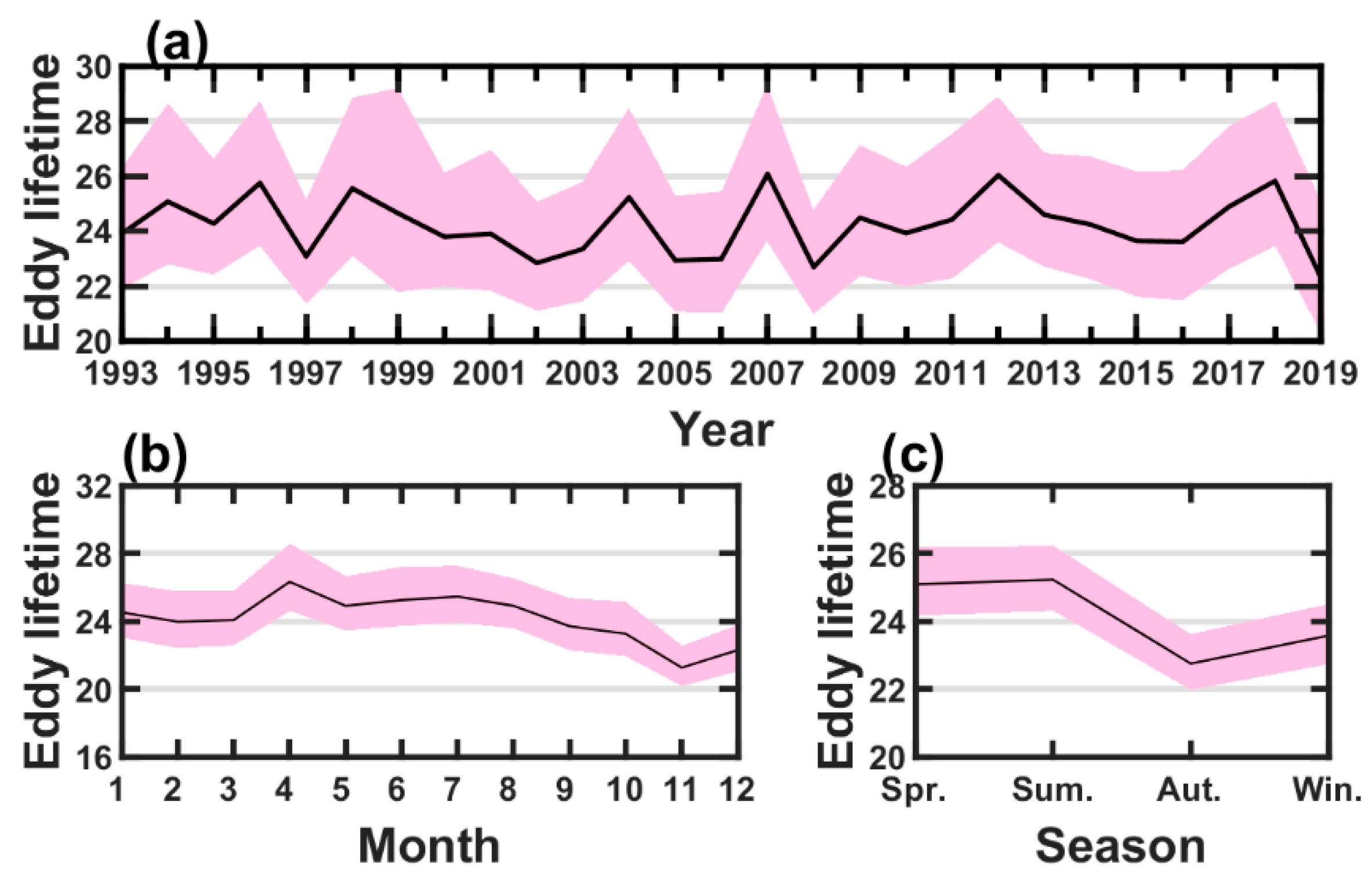 Remotesensing 15 04720 g006