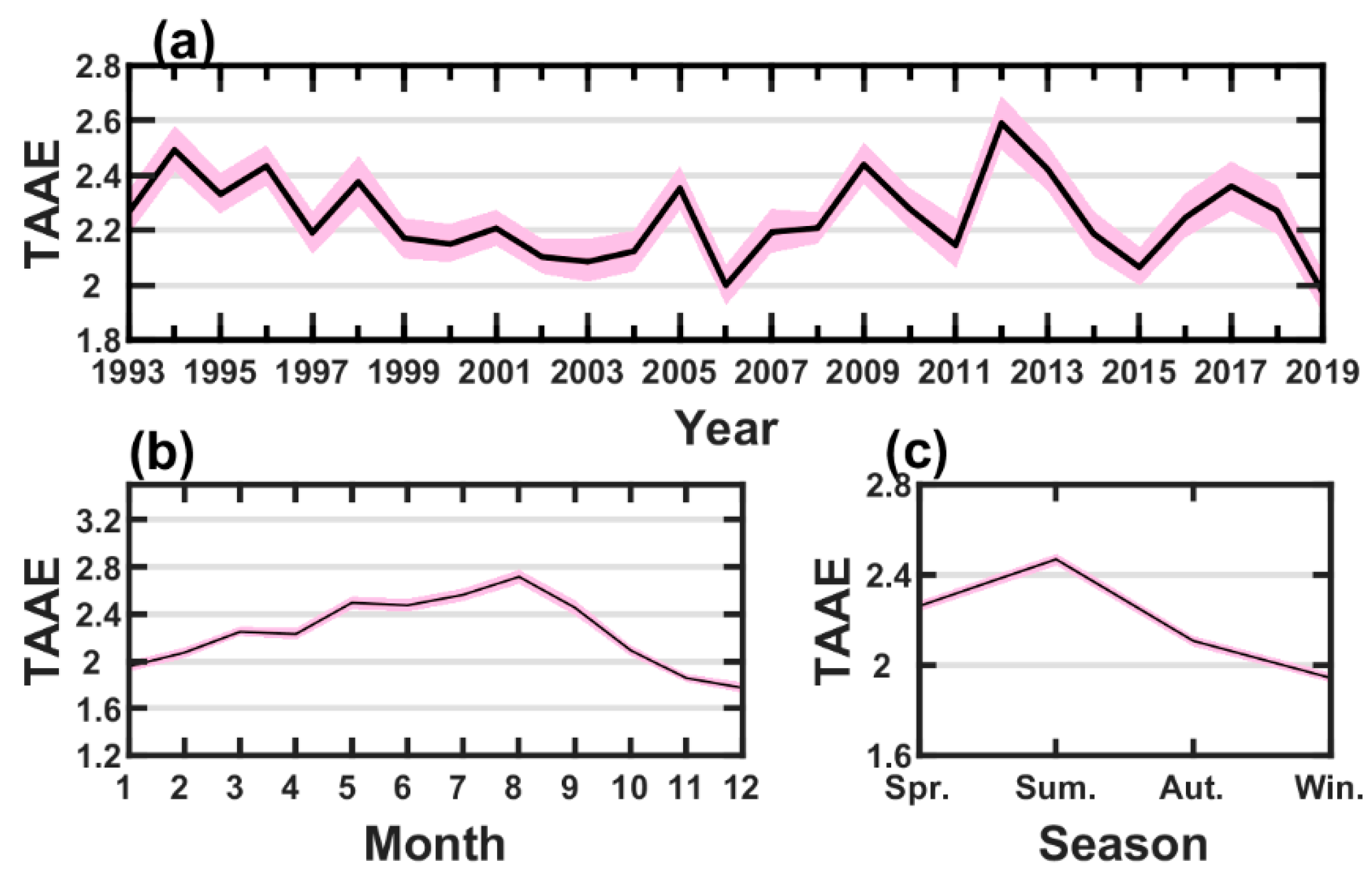 Remotesensing 15 04720 g009
