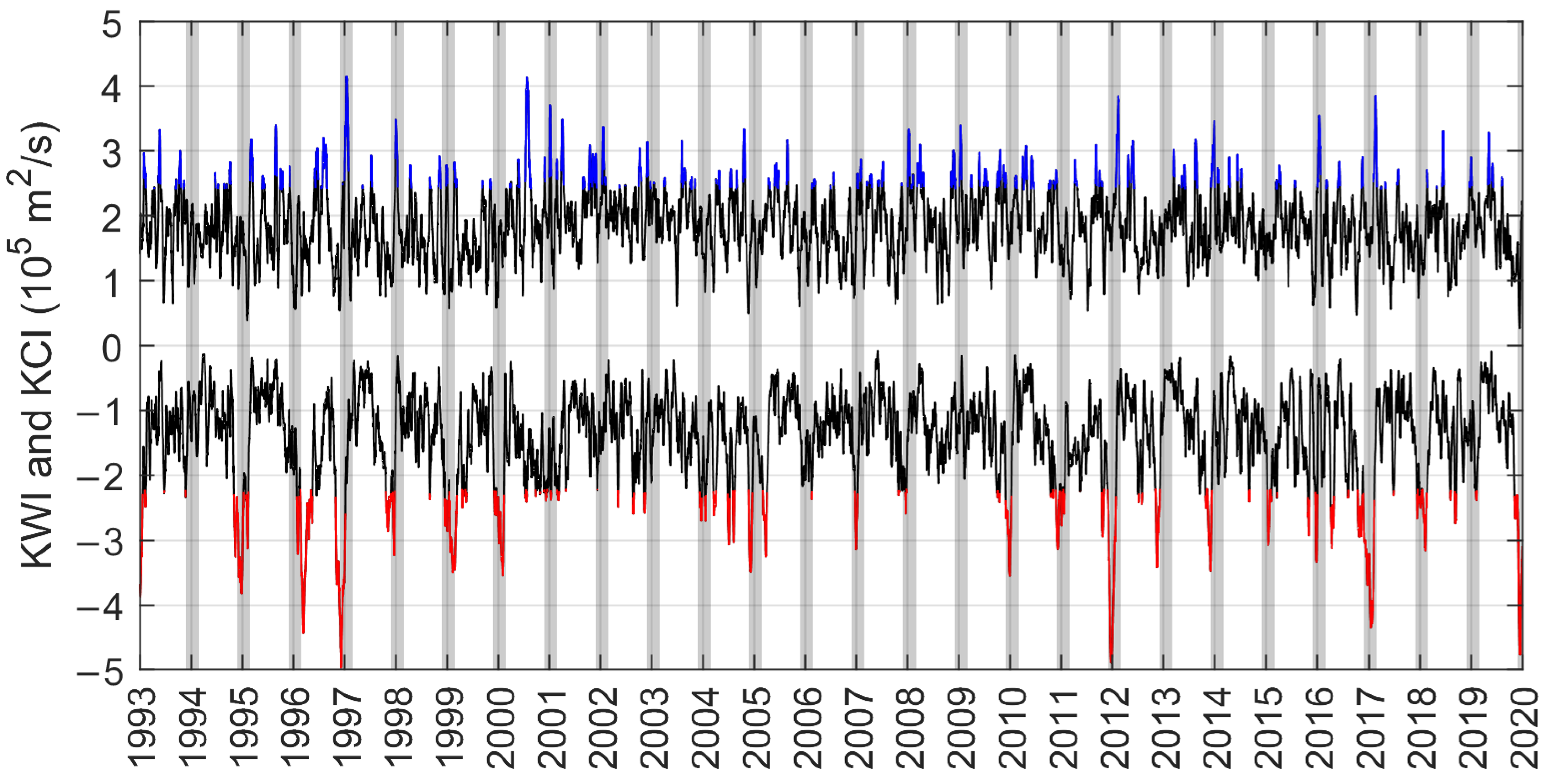 Remotesensing 15 04720 g017