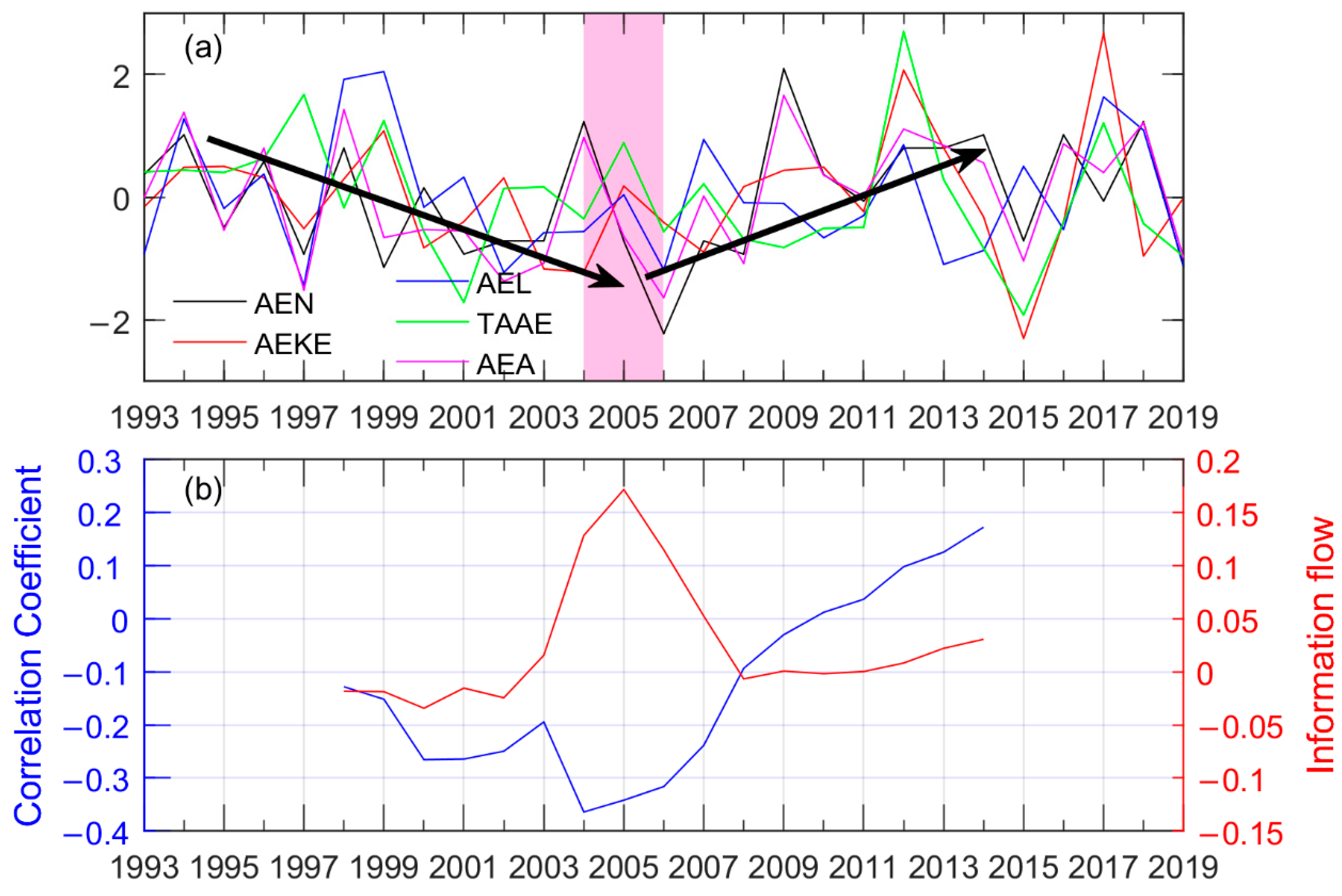 Remotesensing 15 04720 g018