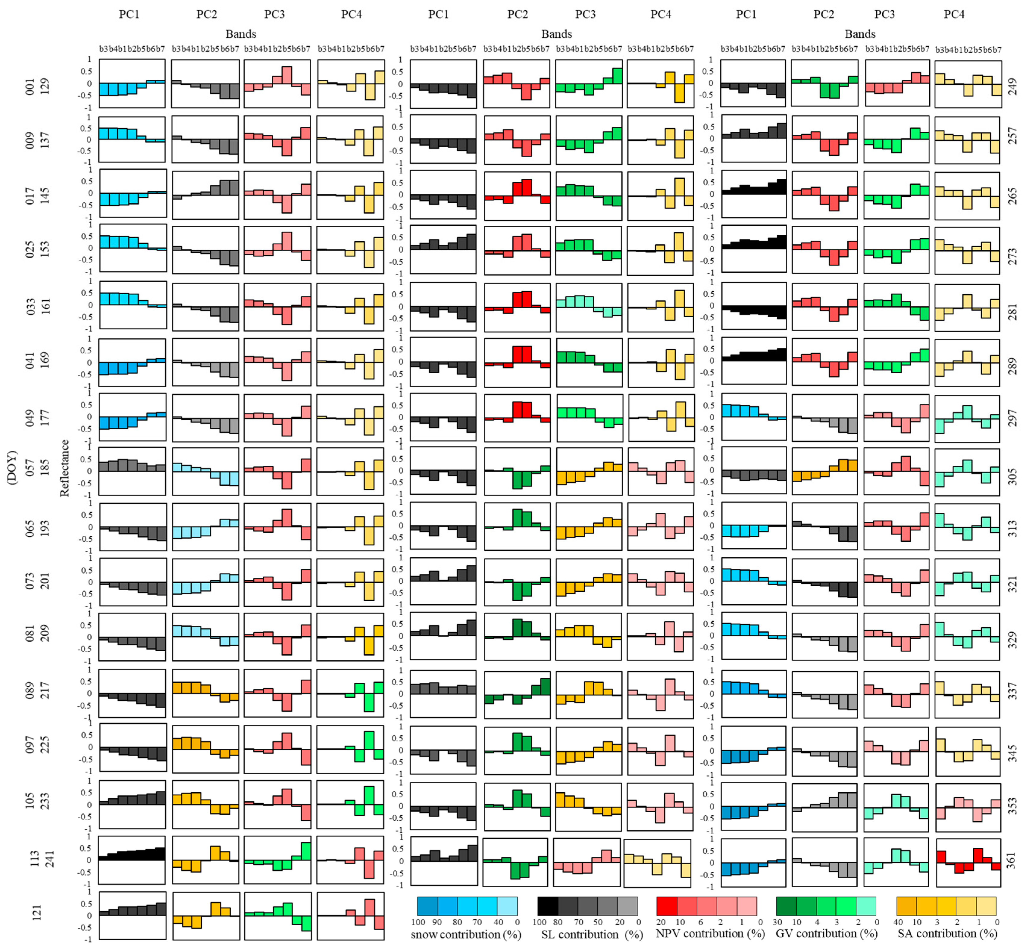 Remotesensing 15 04723 g006