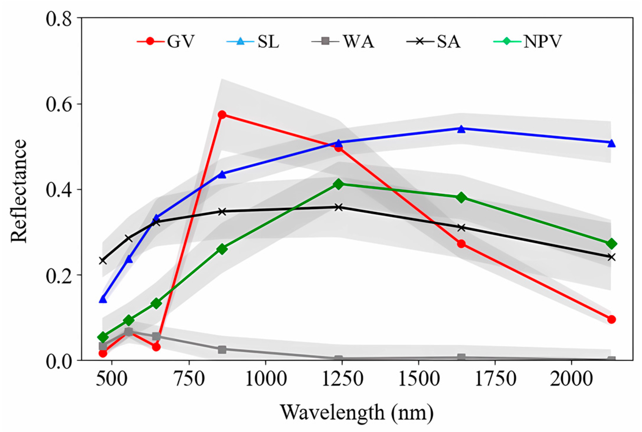 Remotesensing 15 04723 g007