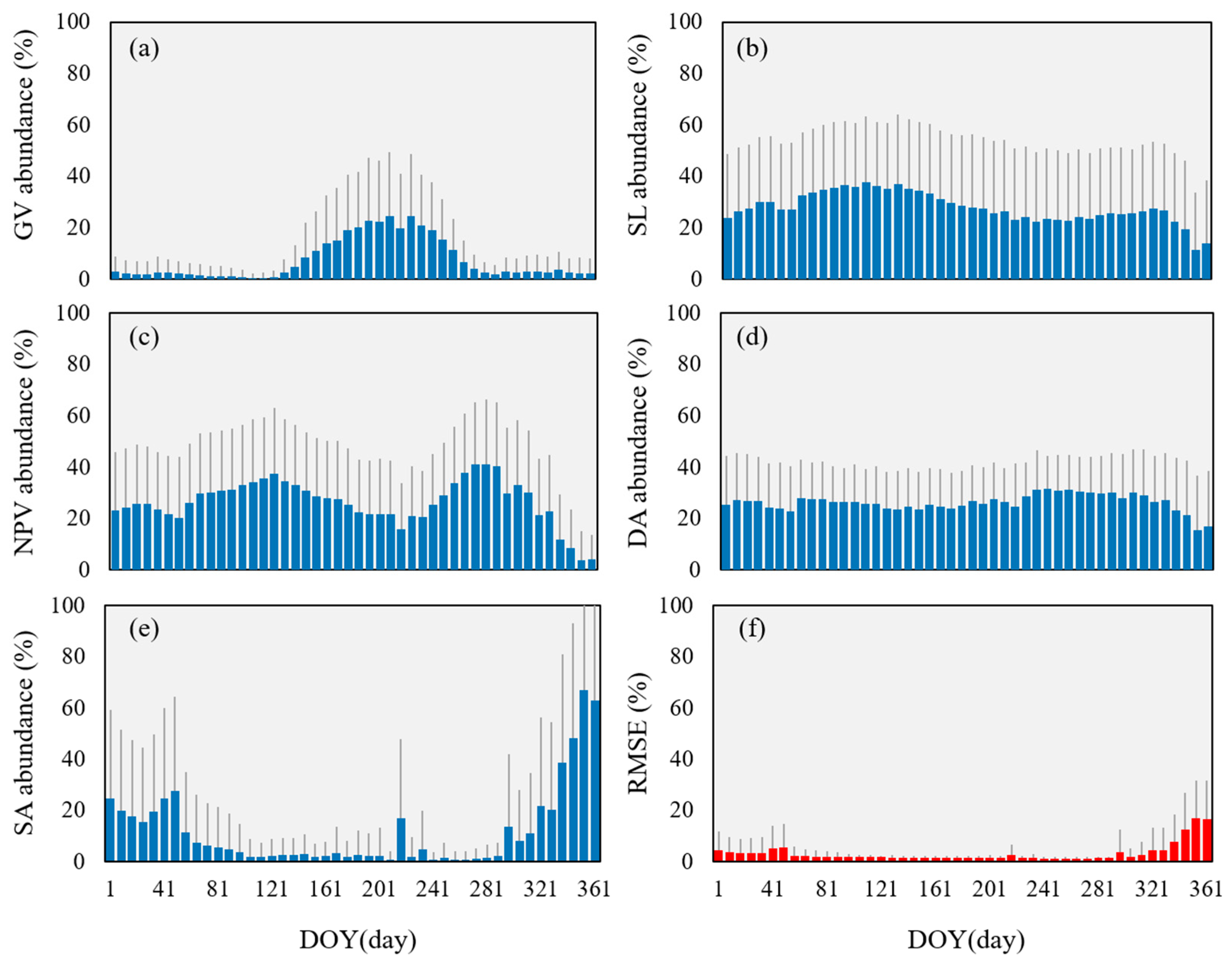 Remotesensing 15 04723 g009