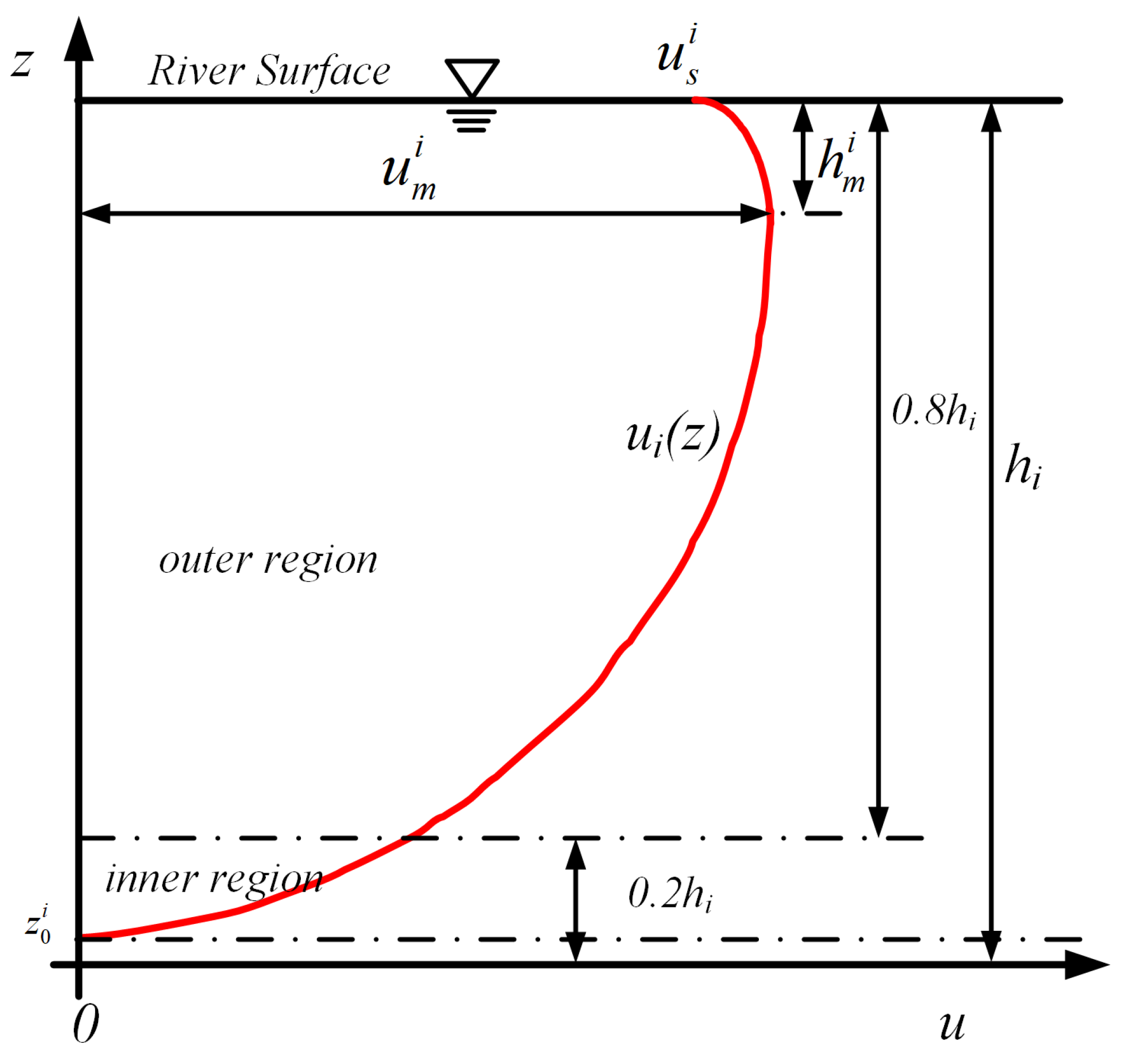 Remotesensing 15 04727 g003