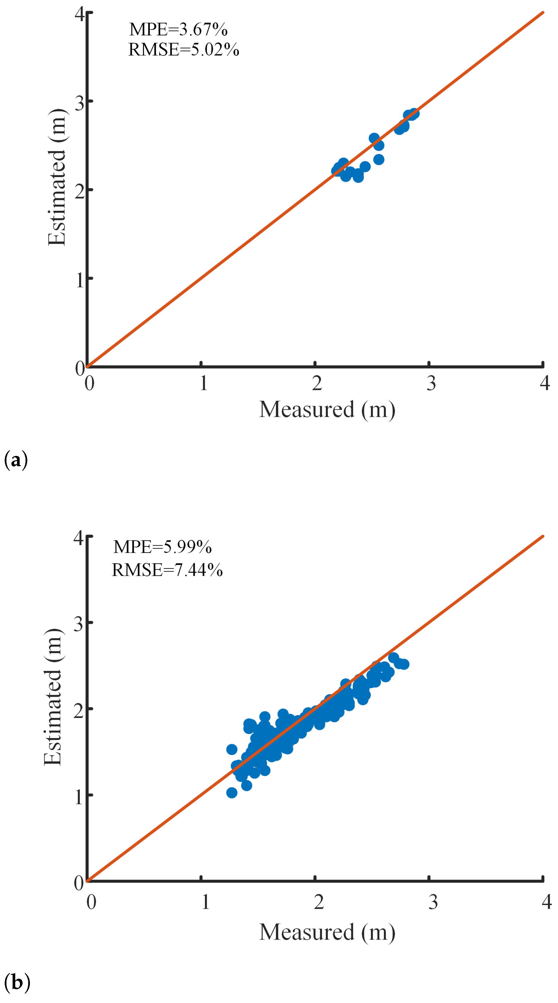 Remotesensing 15 04727 g004