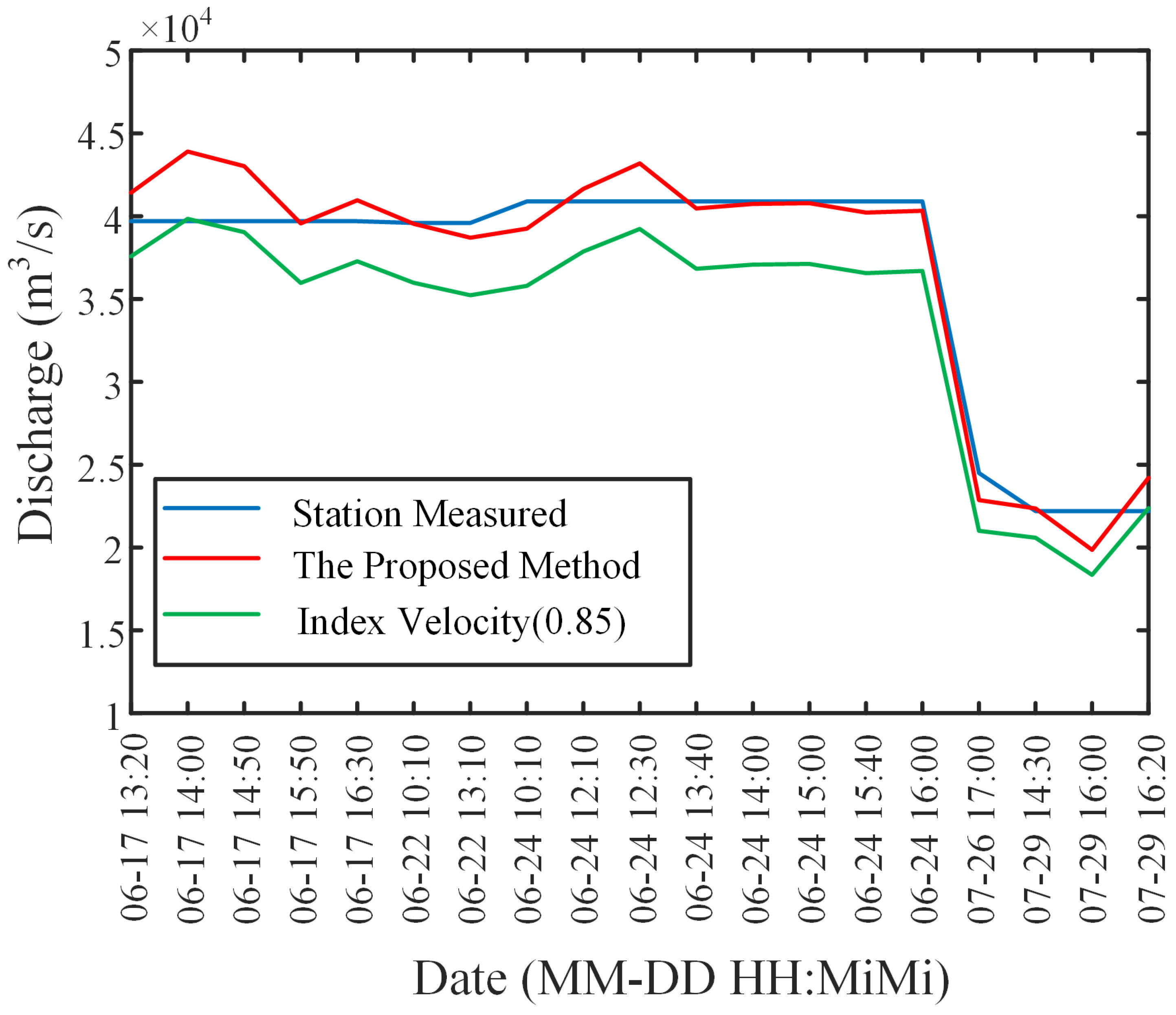 Remotesensing 15 04727 g010
