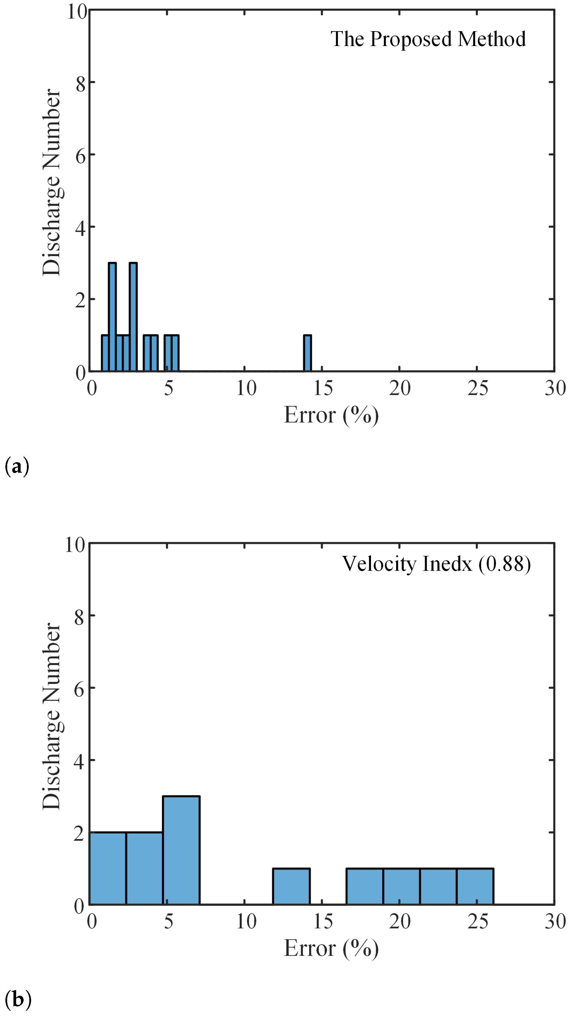 Remotesensing 15 04727 g014