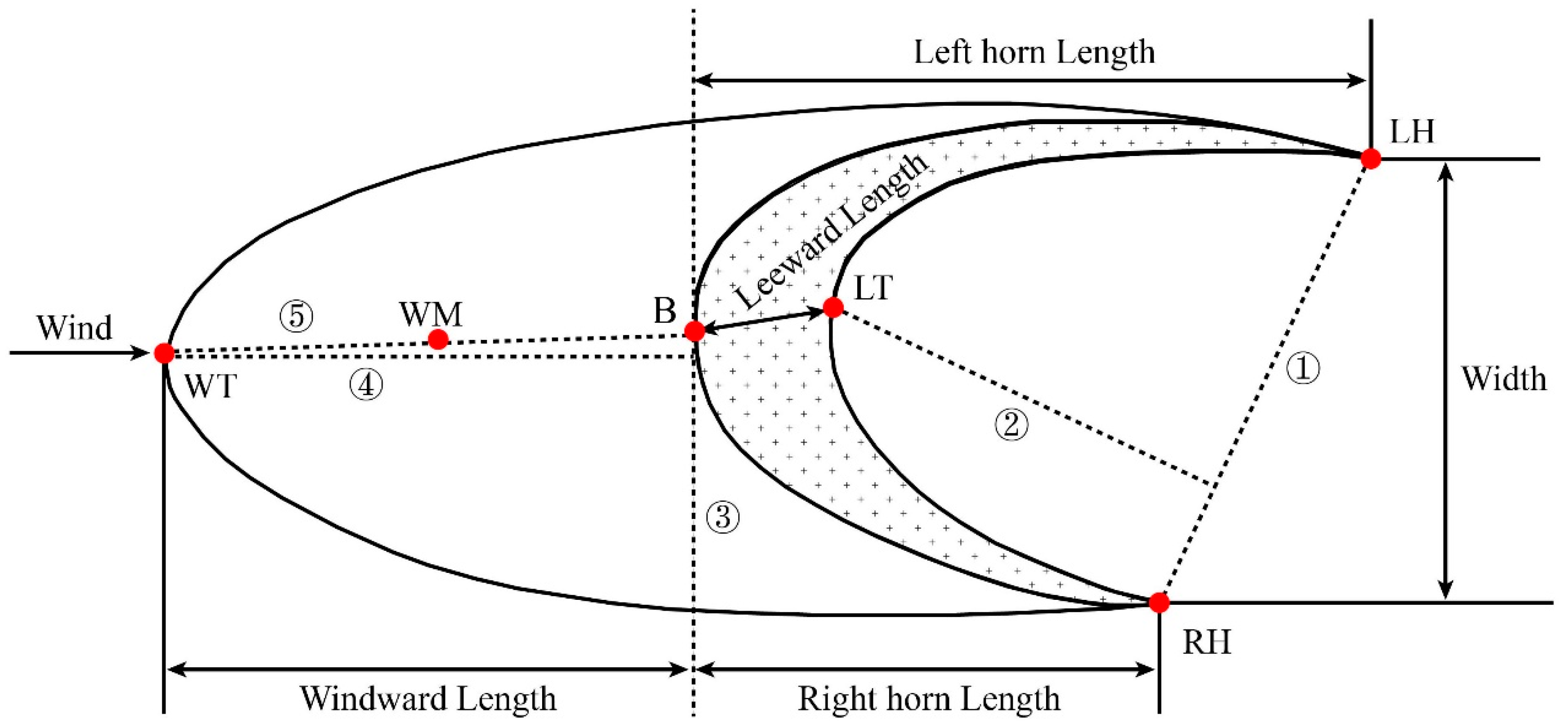 Remotesensing 15 04728 g004