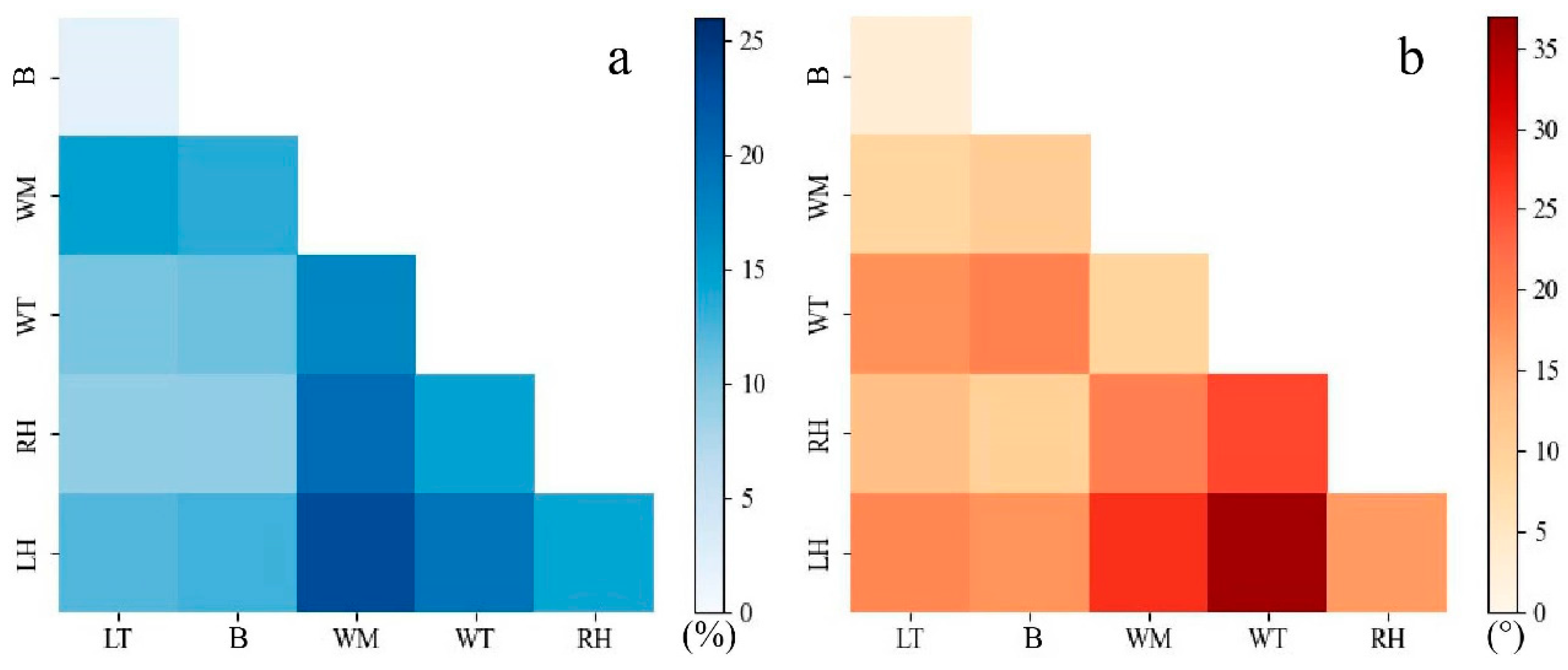 Remotesensing 15 04728 g008